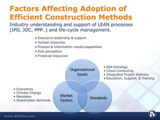 Industry understanding and support of LEAN processes
(IPD, JOC, PPP…) and life-cycle management.
Factors Affecting Adoption of
Efficient Construction Methods
• Executive leadership & support
• Human resources
• Process & Information needs/capabilities
• Risk perception
• Financial resources
Organizational
Issues
Standards
Market
Factors
• Economics
• Climate Change
• Mandates
• Stakeholder demands
• BIM Ontology
• Cloud Computing
• Integrated Project Delivery
• Education, Support, & Training
 