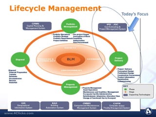 Lifecycle Management
Today’s Focus
 