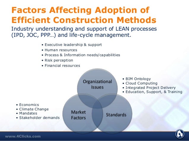 How tqm help an organization to adopt invironment change