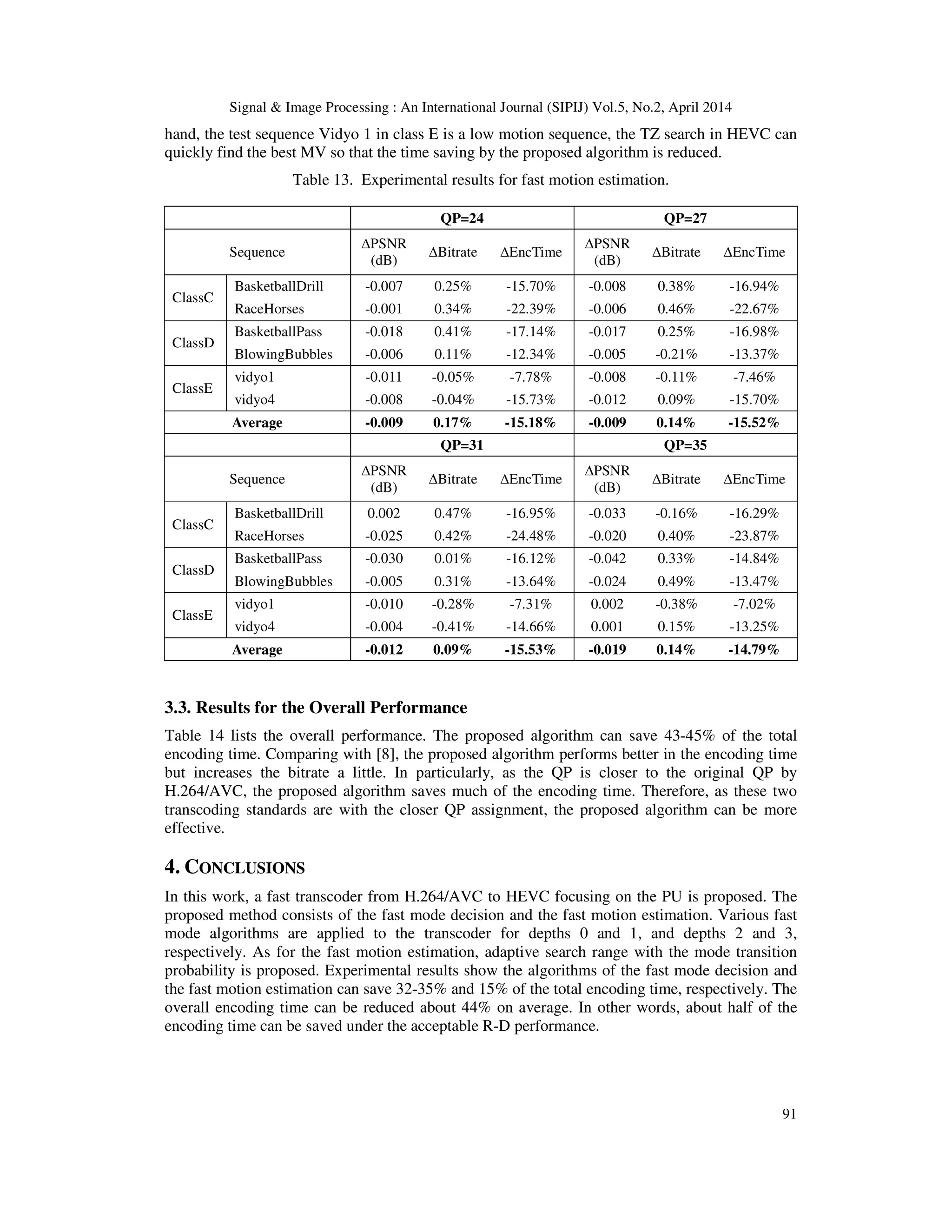 Signal & Image Processing : An International Journal (SIPIJ) Vol.5, No.2, April 2014 91 hand, the test sequence Vidyo 1 in class E is a low motion sequence, the TZ search in HEVC can quickly find the best MV so that the time saving by the proposed algorithm is reduced. Table 13. Experimental results for fast motion estimation. QP=24 QP=27 Sequence ∆PSNR (dB) ∆Bitrate ∆EncTime ∆PSNR (dB) ∆Bitrate ∆EncTime ClassC BasketballDrill -0.007 0.25% -15.70% -0.008 0.38% -16.94% RaceHorses -0.001 0.34% -22.39% -0.006 0.46% -22.67% ClassD BasketballPass -0.018 0.41% -17.14% -0.017 0.25% -16.98% BlowingBubbles -0.006 0.11% -12.34% -0.005 -0.21% -13.37% ClassE vidyo1 -0.011 -0.05% -7.78% -0.008 -0.11% -7.46% vidyo4 -0.008 -0.04% -15.73% -0.012 0.09% -15.70% Average -0.009 0.17% -15.18% -0.009 0.14% -15.52% QP=31 QP=35 Sequence ∆PSNR (dB) ∆Bitrate ∆EncTime ∆PSNR (dB) ∆Bitrate ∆EncTime ClassC BasketballDrill 0.002 0.47% -16.95% -0.033 -0.16% -16.29% RaceHorses -0.025 0.42% -24.48% -0.020 0.40% -23.87% ClassD BasketballPass -0.030 0.01% -16.12% -0.042 0.33% -14.84% BlowingBubbles -0.005 0.31% -13.64% -0.024 0.49% -13.47% ClassE vidyo1 -0.010 -0.28% -7.31% 0.002 -0.38% -7.02% vidyo4 -0.004 -0.41% -14.66% 0.001 0.15% -13.25% Average -0.012 0.09% -15.53% -0.019 0.14% -14.79% 3.3. Results for the Overall Performance Table 14 lists the overall performance. The proposed algorithm can save 43-45% of the total encoding time. Comparing with [8], the proposed algorithm performs better in the encoding time but increases the bitrate a little. In particularly, as the QP is closer to the original QP by H.264/AVC, the proposed algorithm saves much of the encoding time. Therefore, as these two transcoding standards are with the closer QP assignment, the proposed algorithm can be more effective. 4. CONCLUSIONS In this work, a fast transcoder from H.264/AVC to HEVC focusing on the PU is proposed. The proposed method consists of the fast mode decision and the fast motion estimation. Various fast mode algorithms are applied to the transcoder for depths 0 and 1, and depths 2 and 3, respectively. As for the fast motion estimation, adaptive search range with the mode transition probability is proposed. Experimental results show the algorithms of the fast mode decision and the fast motion estimation can save 32-35% and 15% of the total encoding time, respectively. The overall encoding time can be reduced about 44% on average. In other words, about half of the encoding time can be saved under the acceptable R-D performance. 