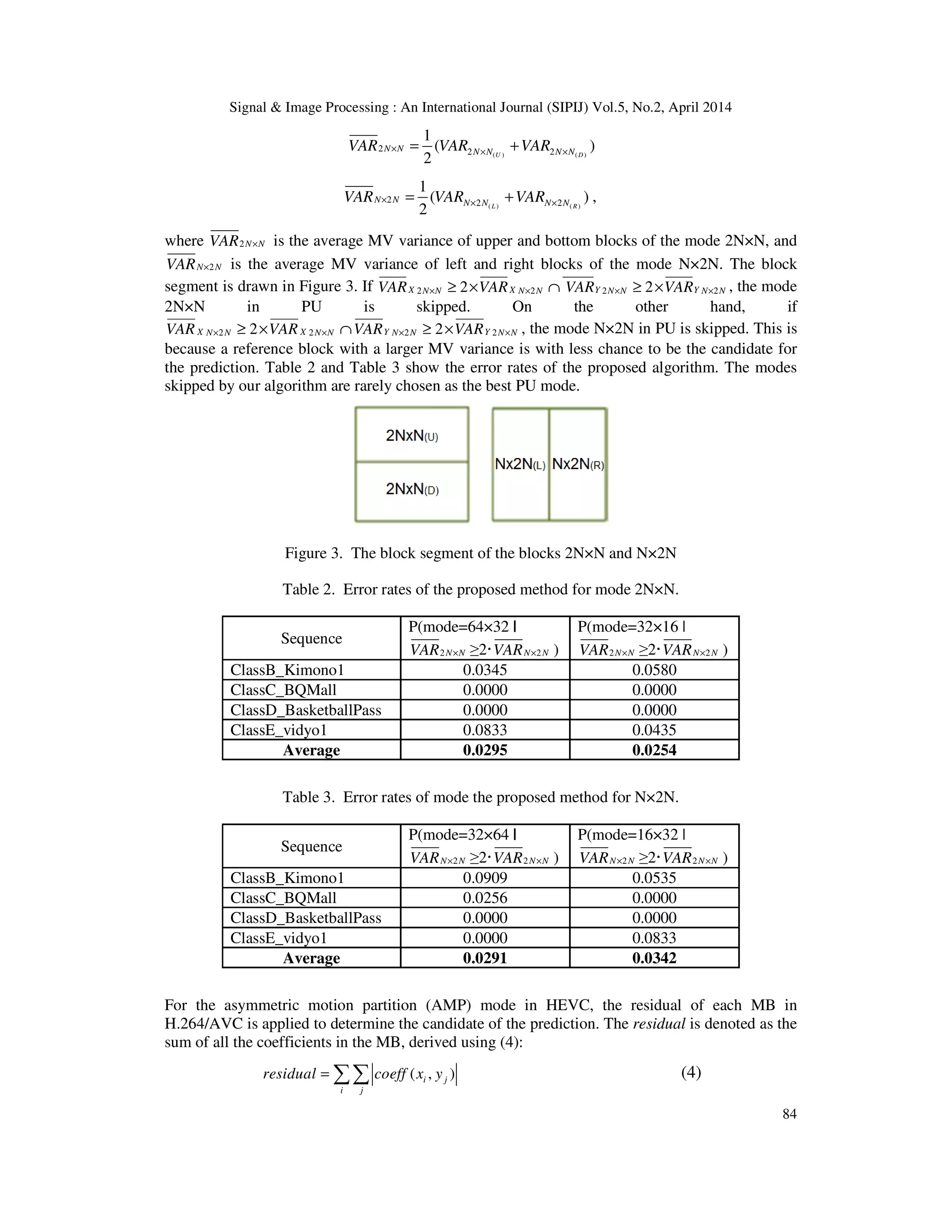 Signal & Image Processing : An International Journal (SIPIJ) Vol.5, No.2, April 2014 84 ( ) ( ) 2 2 2 1 ( ) 2 U D N N N N N NVAR VAR VAR× × ×= + ( ) ( ) 2 2 2 1 ( ) 2 L R N N N N N NVAR VAR VAR× × ×= + , where 2N NVAR × is the average MV variance of upper and bottom blocks of the mode 2N×N, and 2N NVAR × is the average MV variance of left and right blocks of the mode N×2N. The block segment is drawn in Figure 3. If NNYNNYNNXNNX VARVARVARVAR 2222 22 ×××× ×≥∩×≥ , the mode 2N×N in PU is skipped. On the other hand, if NNYNNYNNXNNX VARVARVARVAR ×××× ×≥∩×≥ 2222 22 , the mode N×2N in PU is skipped. This is because a reference block with a larger MV variance is with less chance to be the candidate for the prediction. Table 2 and Table 3 show the error rates of the proposed algorithm. The modes skipped by our algorithm are rarely chosen as the best PU mode. Figure 3. The block segment of the blocks 2N×N and N×2N Table 2. Error rates of the proposed method for mode 2N×N. Sequence P(mode=64×32 | 2N NVAR × ≥2 2N NVAR × ) P(mode=32×16 | 2N NVAR × ≥2 2N NVAR × ) ClassB_Kimono1 0.0345 0.0580 ClassC_BQMall 0.0000 0.0000 ClassD_BasketballPass 0.0000 0.0000 ClassE_vidyo1 0.0833 0.0435 Average 0.0295 0.0254 Table 3. Error rates of mode the proposed method for N×2N. Sequence P(mode=32×64 | 2N NVAR × ≥2 2N NVAR × ) P(mode=16×32 | 2N NVAR × ≥2 2N NVAR × ) ClassB_Kimono1 0.0909 0.0535 ClassC_BQMall 0.0256 0.0000 ClassD_BasketballPass 0.0000 0.0000 ClassE_vidyo1 0.0000 0.0833 Average 0.0291 0.0342 For the asymmetric motion partition (AMP) mode in HEVC, the residual of each MB in H.264/AVC is applied to determine the candidate of the prediction. The residual is denoted as the sum of all the coefficients in the MB, derived using (4): ( , )i j i j residual coeff x y= ∑∑ (4) 