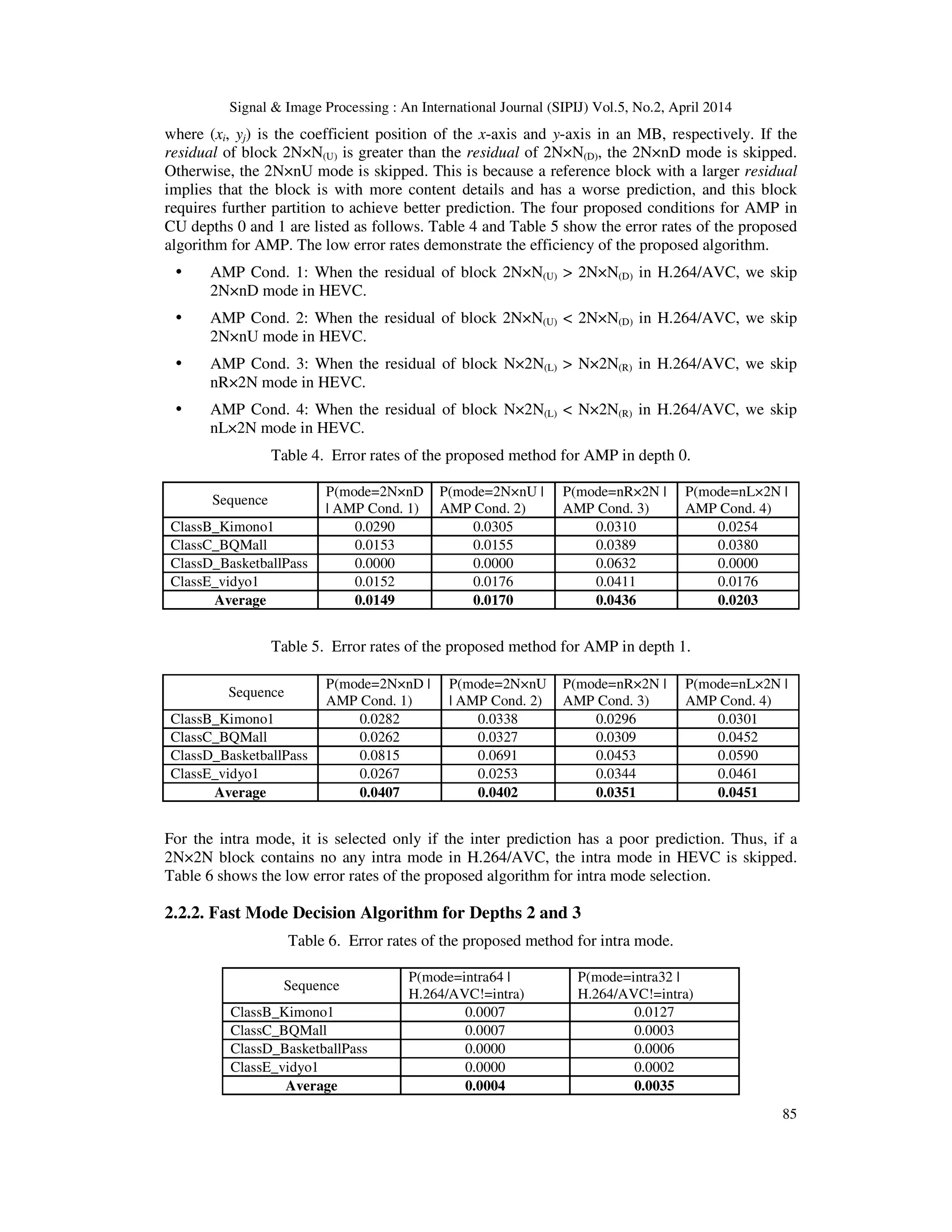 Signal & Image Processing : An International Journal (SIPIJ) Vol.5, No.2, April 2014 85 where (xi, yj) is the coefficient position of the x-axis and y-axis in an MB, respectively. If the residual of block 2N×N(U) is greater than the residual of 2N×N(D), the 2N×nD mode is skipped. Otherwise, the 2N×nU mode is skipped. This is because a reference block with a larger residual implies that the block is with more content details and has a worse prediction, and this block requires further partition to achieve better prediction. The four proposed conditions for AMP in CU depths 0 and 1 are listed as follows. Table 4 and Table 5 show the error rates of the proposed algorithm for AMP. The low error rates demonstrate the efficiency of the proposed algorithm. AMP Cond. 1: When the residual of block 2N×N(U) > 2N×N(D) in H.264/AVC, we skip 2N×nD mode in HEVC. AMP Cond. 2: When the residual of block 2N×N(U) < 2N×N(D) in H.264/AVC, we skip 2N×nU mode in HEVC. AMP Cond. 3: When the residual of block N×2N(L) > N×2N(R) in H.264/AVC, we skip nR×2N mode in HEVC. AMP Cond. 4: When the residual of block N×2N(L) < N×2N(R) in H.264/AVC, we skip nL×2N mode in HEVC. Table 4. Error rates of the proposed method for AMP in depth 0. Sequence P(mode=2N×nD | AMP Cond. 1) P(mode=2N×nU | AMP Cond. 2) P(mode=nR×2N | AMP Cond. 3) P(mode=nL×2N | AMP Cond. 4) ClassB_Kimono1 0.0290 0.0305 0.0310 0.0254 ClassC_BQMall 0.0153 0.0155 0.0389 0.0380 ClassD_BasketballPass 0.0000 0.0000 0.0632 0.0000 ClassE_vidyo1 0.0152 0.0176 0.0411 0.0176 Average 0.0149 0.0170 0.0436 0.0203 Table 5. Error rates of the proposed method for AMP in depth 1. Sequence P(mode=2N×nD | AMP Cond. 1) P(mode=2N×nU | AMP Cond. 2) P(mode=nR×2N | AMP Cond. 3) P(mode=nL×2N | AMP Cond. 4) ClassB_Kimono1 0.0282 0.0338 0.0296 0.0301 ClassC_BQMall 0.0262 0.0327 0.0309 0.0452 ClassD_BasketballPass 0.0815 0.0691 0.0453 0.0590 ClassE_vidyo1 0.0267 0.0253 0.0344 0.0461 Average 0.0407 0.0402 0.0351 0.0451 For the intra mode, it is selected only if the inter prediction has a poor prediction. Thus, if a 2N×2N block contains no any intra mode in H.264/AVC, the intra mode in HEVC is skipped. Table 6 shows the low error rates of the proposed algorithm for intra mode selection. 2.2.2. Fast Mode Decision Algorithm for Depths 2 and 3 Table 6. Error rates of the proposed method for intra mode. Sequence P(mode=intra64 | H.264/AVC!=intra) P(mode=intra32 | H.264/AVC!=intra) ClassB_Kimono1 0.0007 0.0127 ClassC_BQMall 0.0007 0.0003 ClassD_BasketballPass 0.0000 0.0006 ClassE_vidyo1 0.0000 0.0002 Average 0.0004 0.0035 