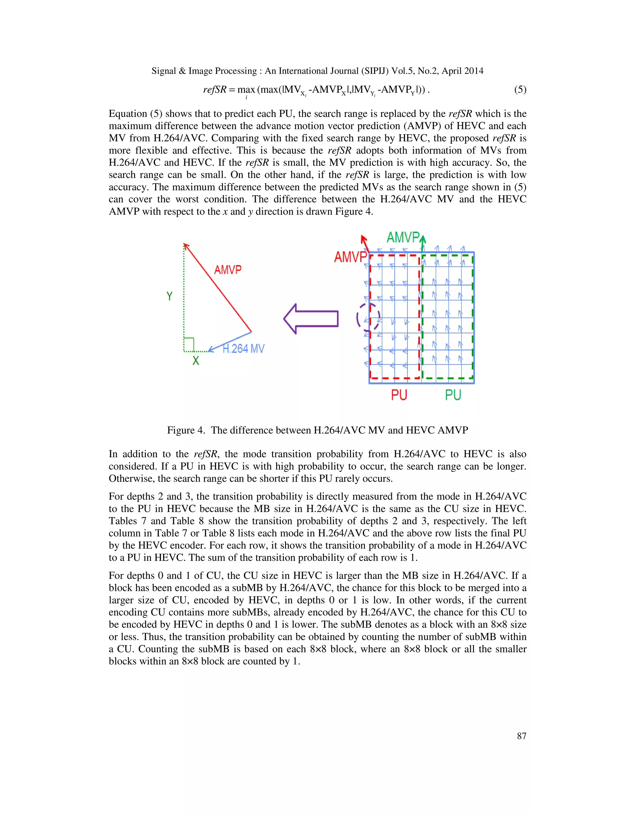Signal & Image Processing : An International Journal (SIPIJ) Vol.5, No.2, April 2014 87 X X Y Ymax(max(|MV -AMVP |,|MV -AMVP |))i ii refSR = . (5) Equation (5) shows that to predict each PU, the search range is replaced by the refSR which is the maximum difference between the advance motion vector prediction (AMVP) of HEVC and each MV from H.264/AVC. Comparing with the fixed search range by HEVC, the proposed refSR is more flexible and effective. This is because the refSR adopts both information of MVs from H.264/AVC and HEVC. If the refSR is small, the MV prediction is with high accuracy. So, the search range can be small. On the other hand, if the refSR is large, the prediction is with low accuracy. The maximum difference between the predicted MVs as the search range shown in (5) can cover the worst condition. The difference between the H.264/AVC MV and the HEVC AMVP with respect to the x and y direction is drawn Figure 4. Figure 4. The difference between H.264/AVC MV and HEVC AMVP In addition to the refSR, the mode transition probability from H.264/AVC to HEVC is also considered. If a PU in HEVC is with high probability to occur, the search range can be longer. Otherwise, the search range can be shorter if this PU rarely occurs. For depths 2 and 3, the transition probability is directly measured from the mode in H.264/AVC to the PU in HEVC because the MB size in H.264/AVC is the same as the CU size in HEVC. Tables 7 and Table 8 show the transition probability of depths 2 and 3, respectively. The left column in Table 7 or Table 8 lists each mode in H.264/AVC and the above row lists the final PU by the HEVC encoder. For each row, it shows the transition probability of a mode in H.264/AVC to a PU in HEVC. The sum of the transition probability of each row is 1. For depths 0 and 1 of CU, the CU size in HEVC is larger than the MB size in H.264/AVC. If a block has been encoded as a subMB by H.264/AVC, the chance for this block to be merged into a larger size of CU, encoded by HEVC, in depths 0 or 1 is low. In other words, if the current encoding CU contains more subMBs, already encoded by H.264/AVC, the chance for this CU to be encoded by HEVC in depths 0 and 1 is lower. The subMB denotes as a block with an 8×8 size or less. Thus, the transition probability can be obtained by counting the number of subMB within a CU. Counting the subMB is based on each 8×8 block, where an 8×8 block or all the smaller blocks within an 8×8 block are counted by 1. 