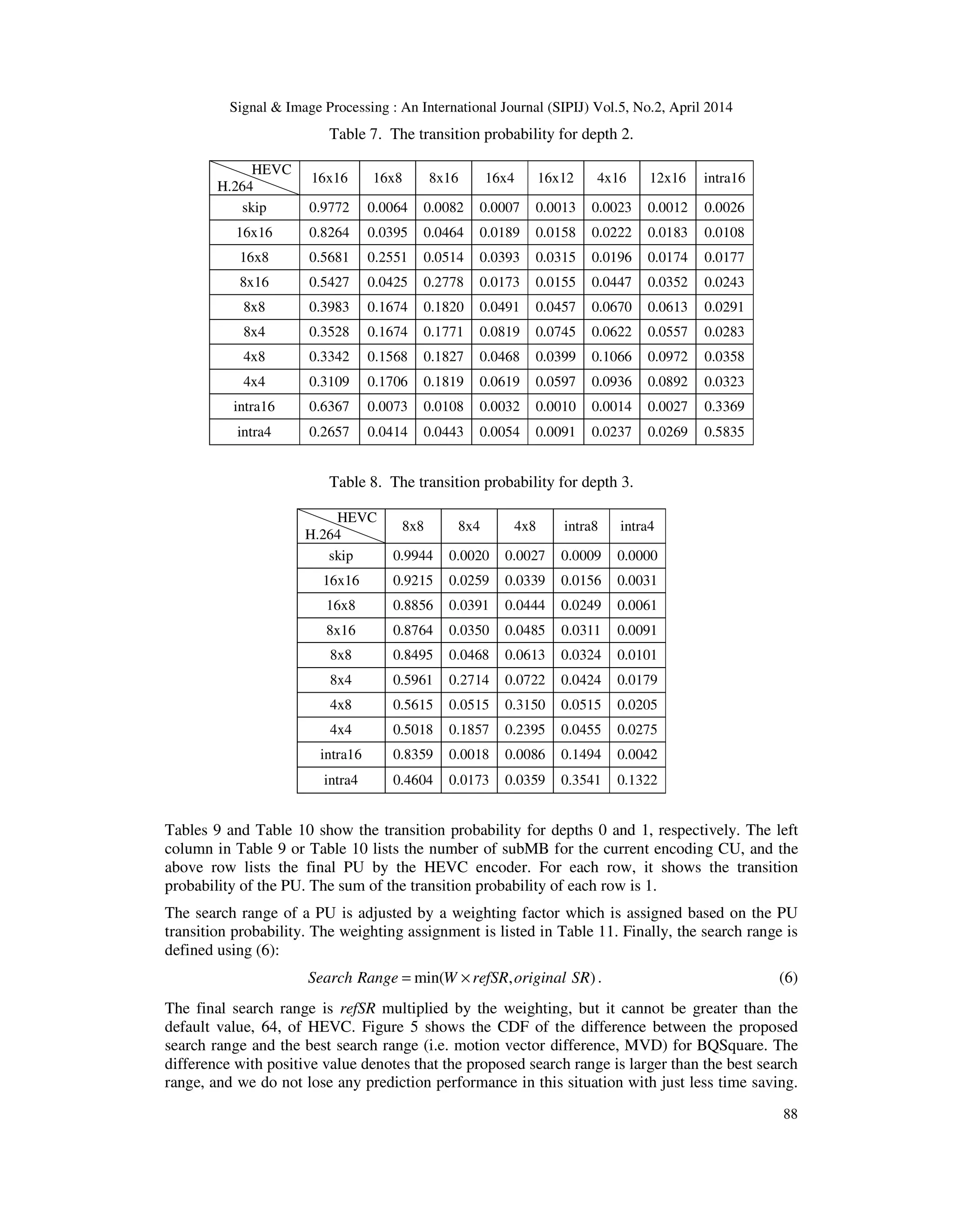 Signal & Image Processing : An International Journal (SIPIJ) Vol.5, No.2, April 2014 88 Table 7. The transition probability for depth 2. HEVC H.264 16x16 16x8 8x16 16x4 16x12 4x16 12x16 intra16 skip 0.9772 0.0064 0.0082 0.0007 0.0013 0.0023 0.0012 0.0026 16x16 0.8264 0.0395 0.0464 0.0189 0.0158 0.0222 0.0183 0.0108 16x8 0.5681 0.2551 0.0514 0.0393 0.0315 0.0196 0.0174 0.0177 8x16 0.5427 0.0425 0.2778 0.0173 0.0155 0.0447 0.0352 0.0243 8x8 0.3983 0.1674 0.1820 0.0491 0.0457 0.0670 0.0613 0.0291 8x4 0.3528 0.1674 0.1771 0.0819 0.0745 0.0622 0.0557 0.0283 4x8 0.3342 0.1568 0.1827 0.0468 0.0399 0.1066 0.0972 0.0358 4x4 0.3109 0.1706 0.1819 0.0619 0.0597 0.0936 0.0892 0.0323 intra16 0.6367 0.0073 0.0108 0.0032 0.0010 0.0014 0.0027 0.3369 intra4 0.2657 0.0414 0.0443 0.0054 0.0091 0.0237 0.0269 0.5835 Table 8. The transition probability for depth 3. HEVC H.264 8x8 8x4 4x8 intra8 intra4 skip 0.9944 0.0020 0.0027 0.0009 0.0000 16x16 0.9215 0.0259 0.0339 0.0156 0.0031 16x8 0.8856 0.0391 0.0444 0.0249 0.0061 8x16 0.8764 0.0350 0.0485 0.0311 0.0091 8x8 0.8495 0.0468 0.0613 0.0324 0.0101 8x4 0.5961 0.2714 0.0722 0.0424 0.0179 4x8 0.5615 0.0515 0.3150 0.0515 0.0205 4x4 0.5018 0.1857 0.2395 0.0455 0.0275 intra16 0.8359 0.0018 0.0086 0.1494 0.0042 intra4 0.4604 0.0173 0.0359 0.3541 0.1322 Tables 9 and Table 10 show the transition probability for depths 0 and 1, respectively. The left column in Table 9 or Table 10 lists the number of subMB for the current encoding CU, and the above row lists the final PU by the HEVC encoder. For each row, it shows the transition probability of the PU. The sum of the transition probability of each row is 1. The search range of a PU is adjusted by a weighting factor which is assigned based on the PU transition probability. The weighting assignment is listed in Table 11. Finally, the search range is defined using (6): min( , )Search Range W refSR original SR= × . (6) The final search range is refSR multiplied by the weighting, but it cannot be greater than the default value, 64, of HEVC. Figure 5 shows the CDF of the difference between the proposed search range and the best search range (i.e. motion vector difference, MVD) for BQSquare. The difference with positive value denotes that the proposed search range is larger than the best search range, and we do not lose any prediction performance in this situation with just less time saving. 
