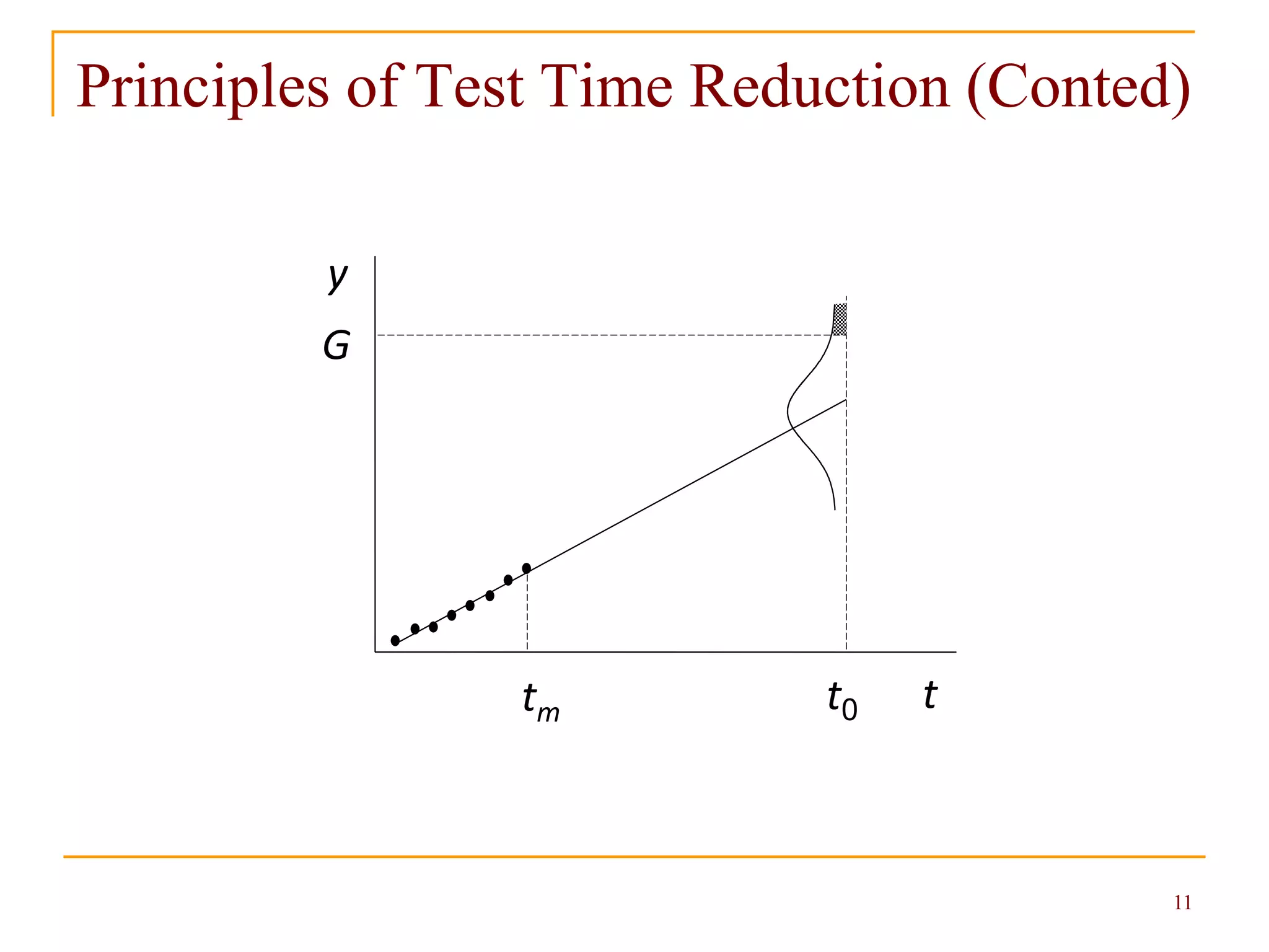 11
Principles of Test Time Reduction (Conted)
y
G
t0tm t
 