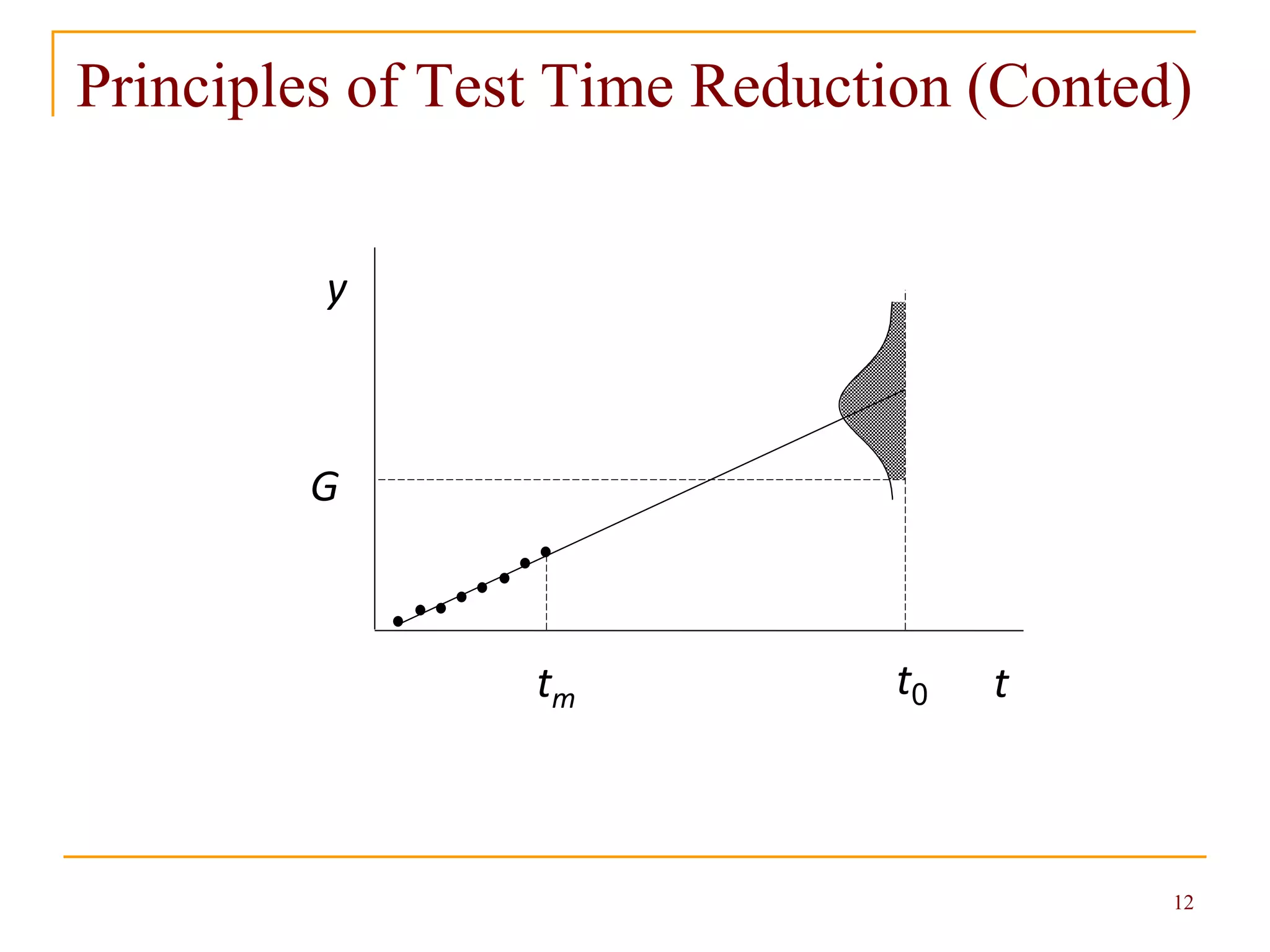 12
Principles of Test Time Reduction (Conted)
y
G
ttm t0
 