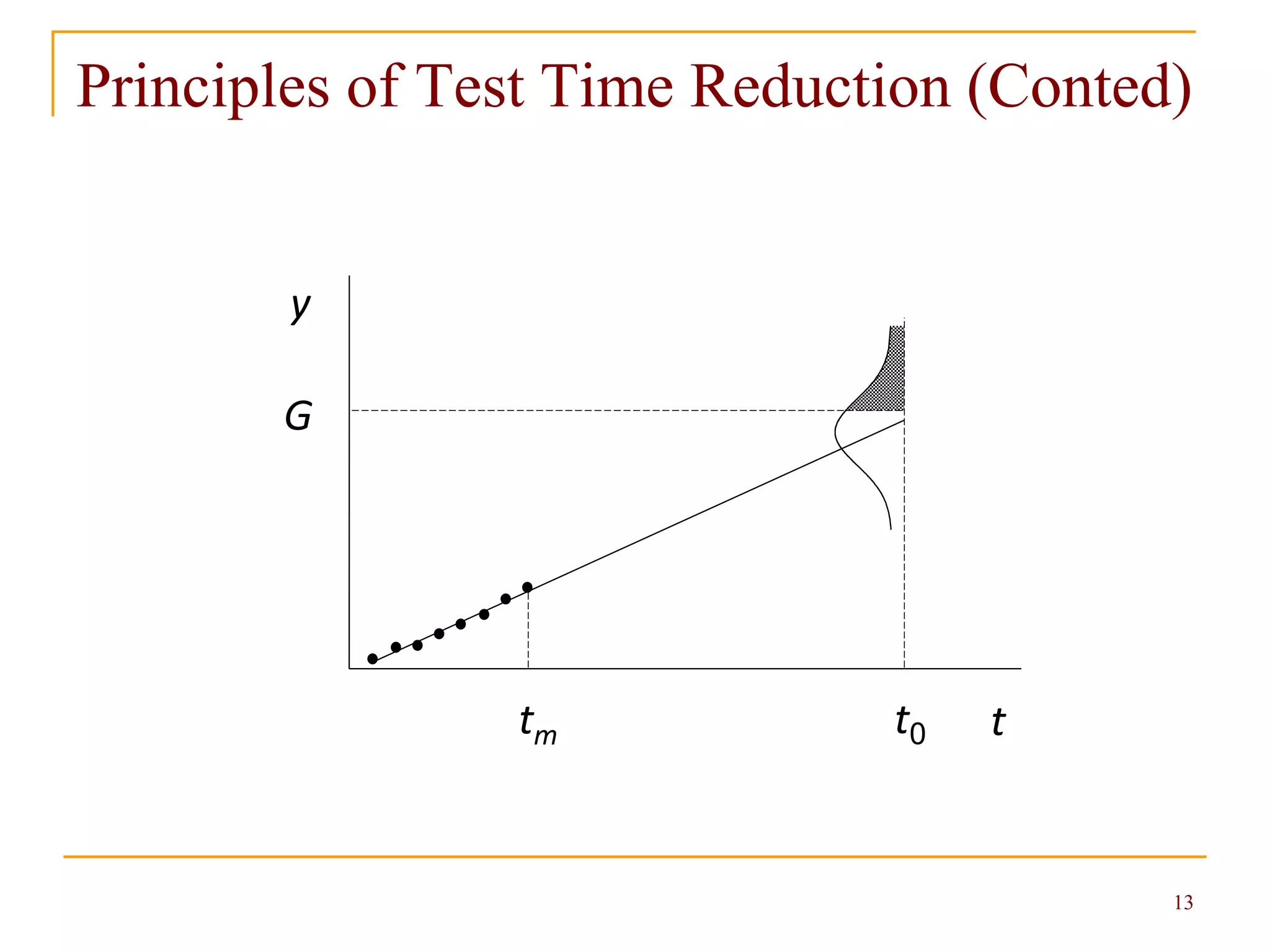 13
Principles of Test Time Reduction (Conted)
y
G
t0tm t
 