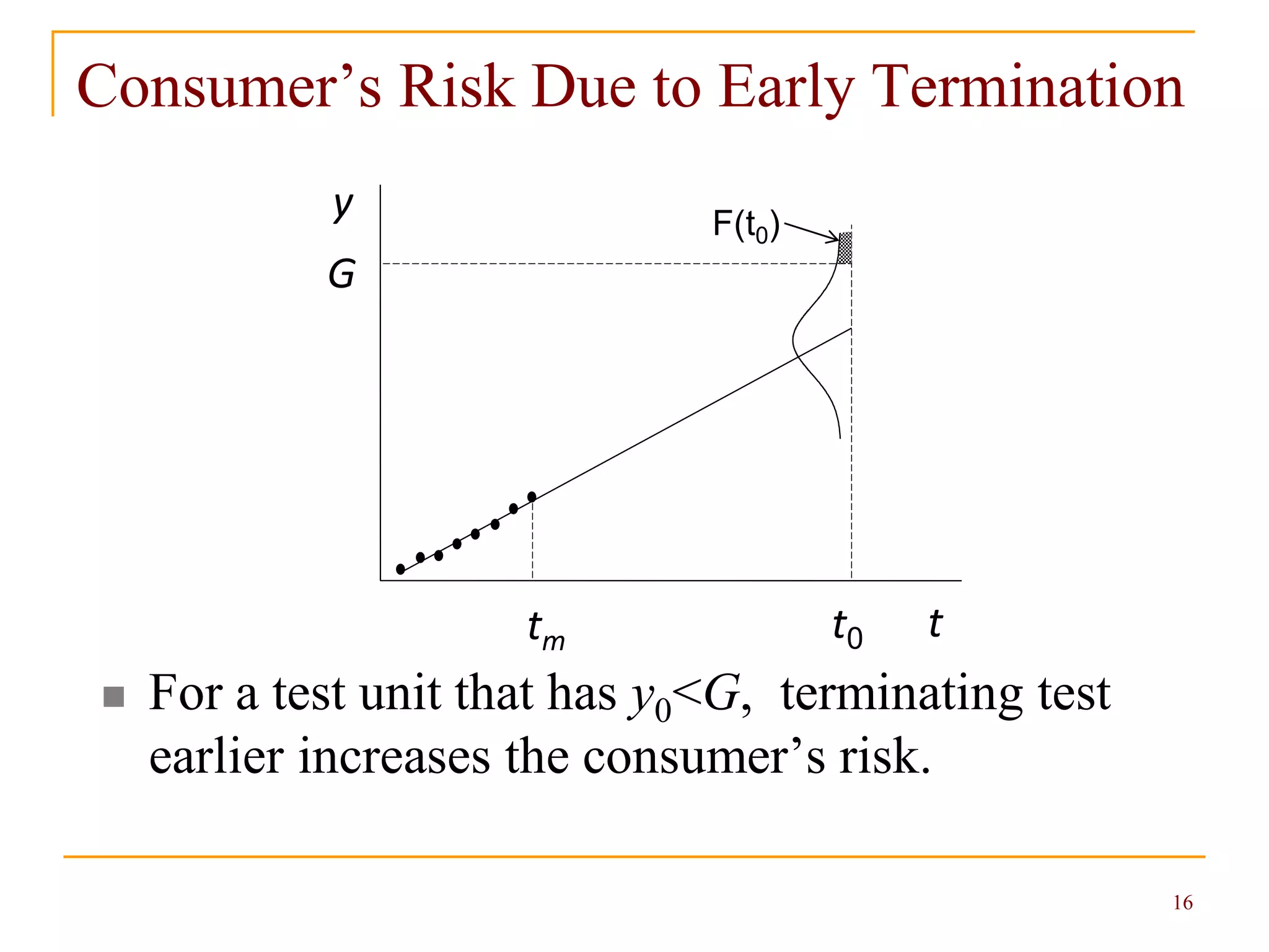 16
Consumer’s Risk Due to Early Termination
 For a test unit that has y0<G, terminating test
earlier increases the consumer’s risk.
y
G
t0tm t
F(t0)
 