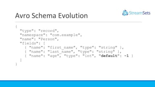 Efficient Schemas in Motion with Kafka and Schema Registry | PPTX