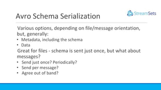 Efficient Schemas in Motion with Kafka and Schema Registry | PPTX