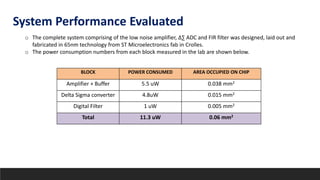 o The complete system comprising of the low noise amplifier, ∆∑ ADC and FIR filter was designed, laid out and
fabricated in 65nm technology from ST Microelectronics fab in Crolles.
o The power consumption numbers from each block measured in the lab are shown below.
BLOCK POWER CONSUMED AREA OCCUPIED ON CHIP
Amplifier + Buffer 5.5 uW 0.038 mm2
Delta Sigma converter 4.8uW 0.015 mm2
Digital Filter 1 uW 0.005 mm2
Total 11.3 uW 0.06 mm2
System Performance Evaluated
 