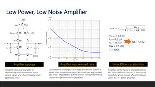 Low Power, Low Noise Amplifier
Amplifier input referred noise
Vni,rms = 4.8 uV
Itot = 4.6 uA
UT = 26mV
BW= 18 kHz
T = 300K
NEF = 2.92
Amplifier noise is a key factor in
determining the performance, since
neural signals are inherently very small
(100uV to 2mV)
An additional challenge – our target bandwidth (18kHz) is
larger than conventional neural architectures which target
(10 kHz) – important to achieve similar noise performance
, otherwise performance is degraded.
Amplifier performance is characterized by
NEF (noise efficiency factor), a measure of
noise for a given amount of current drawn.
Lower NEF => better amplifier.
Amplifier topology Noise Efficiency calculation
 