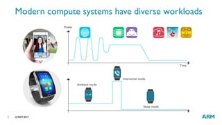 Efficient software development with heterogeneous devices | PDF