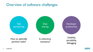 Efficient software development with heterogeneous devices | PDF