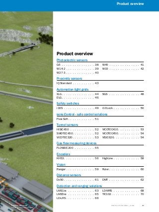 A
B
C
D
E
F
H
I
J
K
L
M
N
O
P
Q
R
S
TT R A F F I C S Y S T E M S | S I C K8016129/2013-03-18
Subject to change without notice
37
Product overview
Product overview
Photoelectric sensors
G6 .  .  .  .  .  .  .  .  .  .  .  .  .  .  .  . 38
W14-2 .  .  .  .  .  .  .  .  .  .  .  .  .  . 39
W27-3 .  .  .  .  .  .  .  .  .  .  .  .  .  . 40
W45 .  .  .  .  .  .  .  .  .  .  .  .  .  .  . 41
W15 .  .  .  .  .  .  .  .  .  .  .  .  .  .  . 42
Proximity sensors
IQ Standard .  .  .  .  .  .  .  .  .  .  . 43
Automation light grids
XLG .  .  .  .  .  .  .  .  .  .  .  .  .  .  . 44
ELG .  .  .  .  .  .  .  .  .  .  .  .  .  .  . 46
SGS  .  .  .  .  .  .  .  .  .  .  .  .  .  .  . 48
Safety switches
i16S .  .  .  .  .  .  .  .  .  .  .  .  .  .  . 49 i10 Lock .  .  .  .  .  .  .  .  .  .  .  .  . 50
sens:Control - safe control solutions
Flexi Soft .  .  .  .  .  .  .  .  .  .  .  . 51
Tunnel sensors
HISIC450  .  .  .  .  .  .  .  .  .  .  .  . 52
SMOTEC450 .  .  .  .  .  .  .  .  .  . 52
VICOTEC320  .  .  .  .  .  .  .  .  .  . 53
VICOTEC410  .  .  .  .  .  .  .  .  .  . 53
VICOTEC450  .  .  .  .  .  .  .  .  .  . 54
VISIC620 .  .  .  .  .  .  .  .  .  .  .  . 54
Gas flow measuring devices
FLOWSIC200  .  .  .  .  .  .  .  .  .  . 55
Encoders
KH53 .  .  .  .  .  .  .  .  .  .  .  .  .  . 56 HighLine .  .  .  .  .  .  .  .  .  .  .  .  . 58
Vision
Ranger .  .  .  .  .  .  .  .  .  .  .  .  .  . 59 Ruler .  .  .  .  .  .  .  .  .  .  .  .  .  .  . 60
Distance sensors
Dx50 .  .  .  .  .  .  .  .  .  .  .  .  .  .  . 61 DMT .  .  .  .  .  .  .  .  .  .  .  .  .  .  . 62
Detection and ranging solutions
LMS1xx  .  .  .  .  .  .  .  .  .  .  .  .  . 63
LMS5xx  .  .  .  .  .  .  .  .  .  .  .  .  . 65
LD-LRS  .  .  .  .  .  .  .  .  .  .  .  .  . 66
LD-MRS .  .  .  .  .  .  .  .  .  .  .  .  . 68
TIC102  .  .  .  .  .  .  .  .  .  .  .  .  . 70
8016129/2013-03-18
Subject to change without notice
 