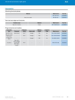 A
B
C
D
E
F
H
I
J
K
L
M
N
O
P
Q
R
S
TT R A F F I C S Y S T E M S | S I C K8016129/2013-03-18
Subject to change without notice
Advanced automation light grids
45
XLG
Accessories
Mounting brackets/plates
Material Model name Part No.
– BEF-NUT-MLG 2023696
Steel, zinc-coated BEF-WK-XLG 2029100
Terminal and alignment brackets
Accessory type Material Model name Part No.
Alignment brackets Plastic BEF-2SMKEAKU4 2019649
Plug connectors and cables
Connection
type Plug type
Enclosure
rating Cable outlet
Material,
sheath
Length of
cable Model name Part No.
Plug M12, 8-pin Cable socket IP 67 Straight PVC 5 m DOL-1208-G05MA 6020993
Plug and socket
M12, 8-pin
– IP 67 Straight PUR 5 m DSL-1208-G05MAC 6032325
Configuration
cable
– – Straight PVC 2 m DSL-8D04-G02M 2023695
T-junction
Plug, M12,
8-pin, straight,
to 2x socket
M12, 8-pin,
straight
IP 67 – – – SBO-02F12-SM 6029306
 