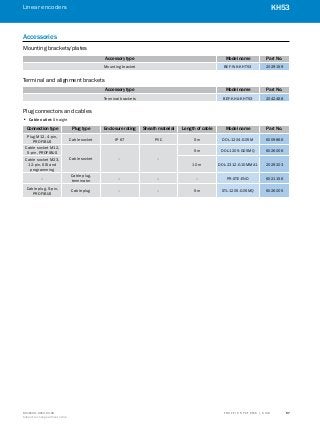 A
B
C
D
E
F
H
I
J
K
L
M
N
O
P
Q
R
S
TT R A F F I C S Y S T E M S | S I C K8016129/2013-03-18
Subject to change without notice
Linear encoders
﻿
57
KH53
Accessories
Mounting brackets/plates
Accessory type Model name Part No.
Mounting bracket BEF-WK-KHT53 2029159
Terminal and alignment brackets
Accessory type Model name Part No.
Terminal brackets BEF-KHA-KHT53 2042468
Plug connectors and cables
•• Cable outlet: Straight
Connection type Plug type Enclosure rating Sheath material Length of cable Model name Part No.
Plug M12, 4-pin,
PROFIBUS
Cable socket IP 67 PVC 5 m DOL-1204-G05M 6009866
Cable socket M12,
5-pin, PROFIBUS
Cable socket – –
5 m DOL-1205-G05MQ 6026006
Cable socket M23,
12-pin, SSI and
programming
10 m DOL-2312-G10MMA1 2029203
–
Cable plug,
terminator
– – – PR-STE-END 6021156
Cable plug, 5-pin,
PROFIBUS
Cable plug – – 5 m STL-1205-G05MQ 6026005
 