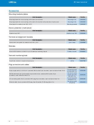 A
B
C
D
E
F
H
I
J
K
L
M
N
O
P
Q
R
S
T T R A F F I C S Y S T E M S | S I C K 8016129/2013-03-18
Subject to change without notice
2D laser scanner
﻿
64
LMS1xx
Accessories
Mounting brackets/plates
Brief description Model name Part No.
Mounting bracket for rear mounting on the wall or the machine Mounting kit 1a 2034324
Mounting bracket for rear mounting on the wall or the machine with protection of optics cover Mounting kit 1b 2034325
Mounting kit for weather hood 190°/270° Mounting brackets 2046025
Device protection (mechanical)
Brief description Model name Part No.
Weather hood 190° Weather hood 190° 2046459
Terminal and alignment brackets
Brief description Model name Part No.
Quick-action lock system for weather hood 190°/270° Quick clamp 2046989
Modules
Brief description Model name Part No.
External CAN extension module for up to 8 additional switching outputs Fieldbus module 6038825
Test and monitoring tools
Brief description Model name Part No.
Scan finder, receiver to localize infrared scans LS70b 6020756
Plug connectors and cables
Brief description Model name Part No.
Power supply cable, 4 x 0.50 mm², screened, M12 socket, 5-pin (A-coded) / open conductor head, 5 mm
Connecting cable
(socket-open) 5 m
6036159
RS-232/422 data and synchronization input cable, 8-wire, screened, M12 socket, 8-pin
(A-coded) / open conductor head, 5 m
Connection cable
(socket-open) RS-
232/422, 5 m
6036153
I/O connecting cable, 8-wire, screened, M12 plug, 8-pin (A-coded) / open conductor head, 5 m
Connecting cable
(plug-open) 5 m
6036155
Ethernet cable, 4-core, screened, M12 plug, 4-pin (D-coded) / RJ-45 plug, 8-pin, 5 m
Connection cable
(plug-plug)
6034415
 
