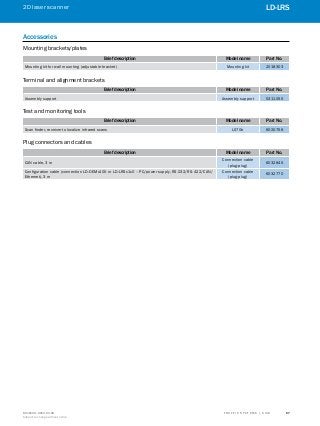 A
B
C
D
E
F
H
I
J
K
L
M
N
O
P
Q
R
S
TT R A F F I C S Y S T E M S | S I C K8016129/2013-03-18
Subject to change without notice
2D laser scanner
﻿
67
LD-LRS
Accessories
Mounting brackets/plates
Brief description Model name Part No.
Mounting kit for wall mounting (adjustable bracket) Mounting kit 2018303
Terminal and alignment brackets
Brief description Model name Part No.
Assembly support Assembly support 5311055
Test and monitoring tools
Brief description Model name Part No.
Scan finder, receiver to localize infrared scans LS70b 6020756
Plug connectors and cables
Brief description Model name Part No.
CAN cable, 3 m
Connection cable
(plug-plug)
6032845
Configuration cable (connection LD-OEMx100 or LD-LRSx1x0 – PC/power supply, RS-232/RS-422/CAN/
Ethernet), 3 m
Connection cable
(plug-plug)
6032770
 