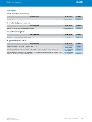 A
B
C
D
E
F
H
I
J
K
L
M
N
O
P
Q
R
S
TT R A F F I C S Y S T E M S | S I C K8016129/2013-03-18
Subject to change without notice
Multi-layer scanners
﻿
69
LD-MRS
Accessories
Device protection (mechanical)
Brief description Model name Part No.
Weather hood Weather hood 2058033
Terminal and alignment brackets
Brief description Model name Part No.
Bracket for LD-MRS, alignment adjustable in 2 axes Alignment bracket 1047429
Test and monitoring tools
Brief description Model name Part No.
Scan finder, receiver to localize infrared scans LS70b 6020756
Plug connectors and cables
Brief description Model name Part No.
Supply cable, 4-pin, round socket / open end, length 2 m
Connecting cable
(socket-open)
2049823
Connecting cable for CAN, 12-pin round plug / 9-pin D-Sub socket, length 2 m without termination
Connecting cable
(plug-open)
2054647
Ethernet data cable (crossover), 4-pin round plug / RJ45 plug for connecting the Ethernet interface of the
LD-MRS to the Ethernet interface of the PC, 2 m
Connection cable
(plug-plug)
2049826
 