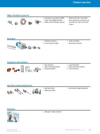 B r a n che n g u i d e T r affic | S I C K8016129/2013-03-18
Subject to change without notice
8 3
Product overview
Gas flow measuring devices
•• Gas flow meters
•• Mass flow meters
•• Volume flow measuring devices
Analyzers and systems
•• Gas analyzers
•• Dust measuring devices
•• Analyzer systems
•• Liquid analyzers
•• Data acquisition systems
•• Tunnel sensors
Encoders
•• Absolute encoders
•• Incremental encoders
•• Linear encoders
•• Wire draw encoders
Motor feedback systems
•• Interfaces: incremental, HIPER-
FACE®
and HIPERFACE DSL®
•• Safety motor feedback systems
•• Rotary and linear motor feed-
back systems for asynchronous,
synchronous motors and linear
motors
Software
•• Safexpert®
safety software
 