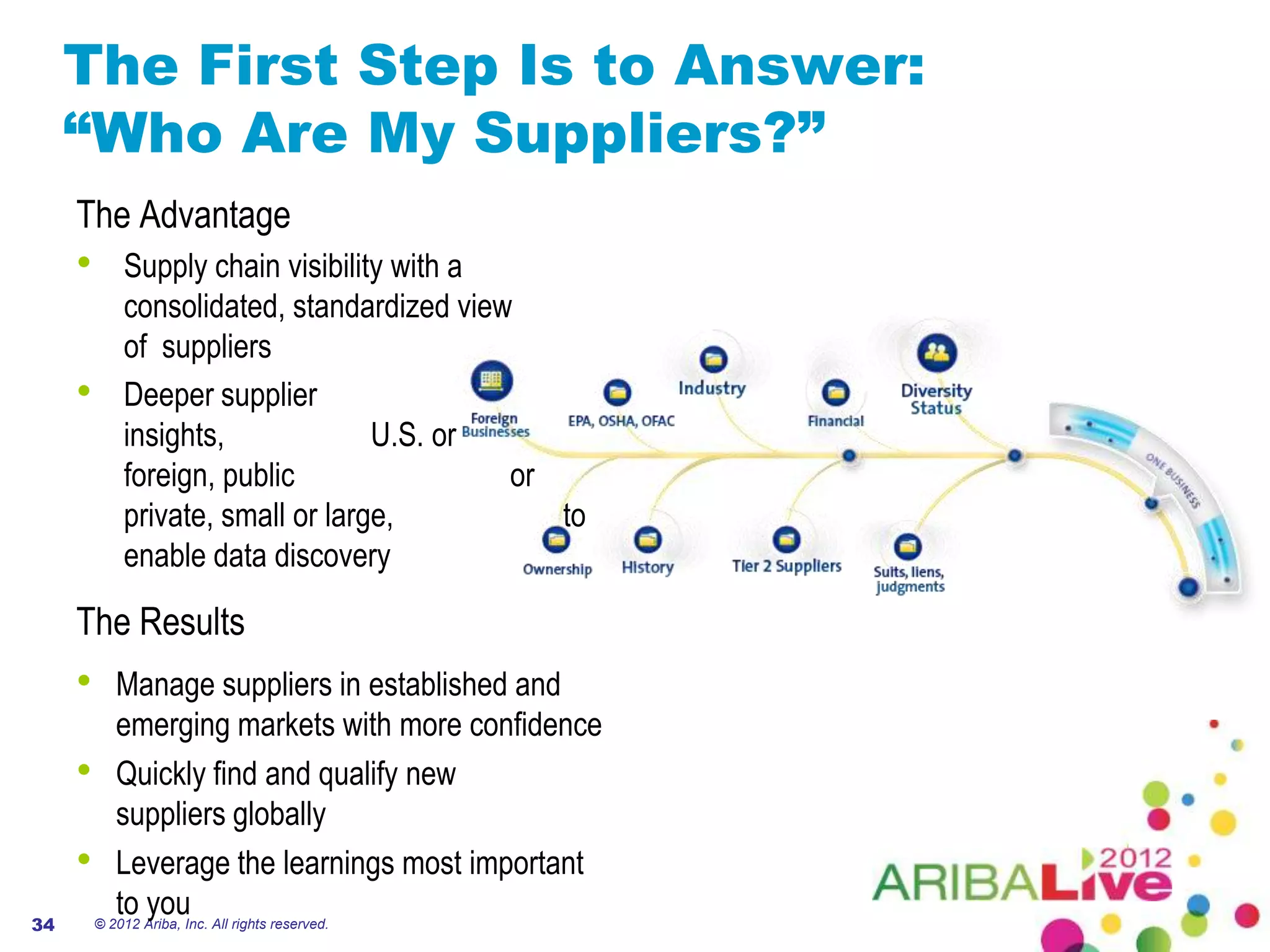 The First Step Is to Answer:
     “Who Are My Suppliers?”
     The Advantage
     •   Supply chain visibility with a
         consolidated, standardized view
         of suppliers
     •   Deeper supplier
         insights,             U.S. or
         foreign, public                or
         private, small or large,          to
         enable data discovery

     The Results
     •   Manage suppliers in established and
         emerging markets with more confidence
     • Quickly find and qualify new
         suppliers globally
     • Leverage the learnings most important
         to you
34    © 2012 Ariba, Inc. All rights reserved.
 