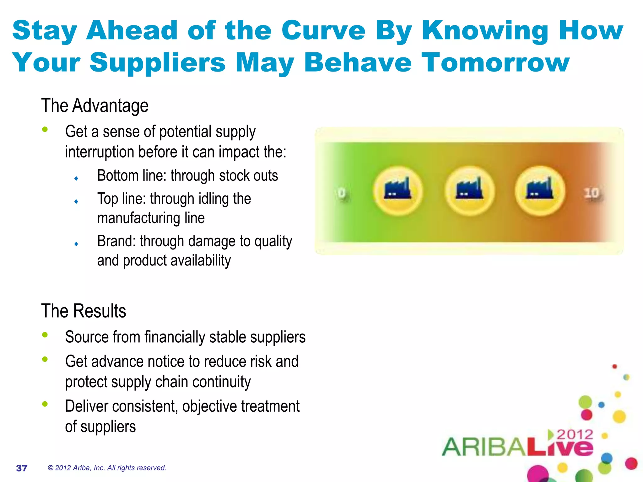 Stay Ahead of the Curve By Knowing How
Your Suppliers May Behave Tomorrow
     The Advantage
     •    Get a sense of potential supply
          interruption before it can impact the:
                     Bottom line: through stock outs
                     Top line: through idling the
                     manufacturing line
                     Brand: through damage to quality
                     and product availability


     The Results
     •    Source from financially stable suppliers
     •    Get advance notice to reduce risk and
          protect supply chain continuity
     •    Deliver consistent, objective treatment
          of suppliers

37   © 2012 Ariba, Inc. All rights reserved.
 