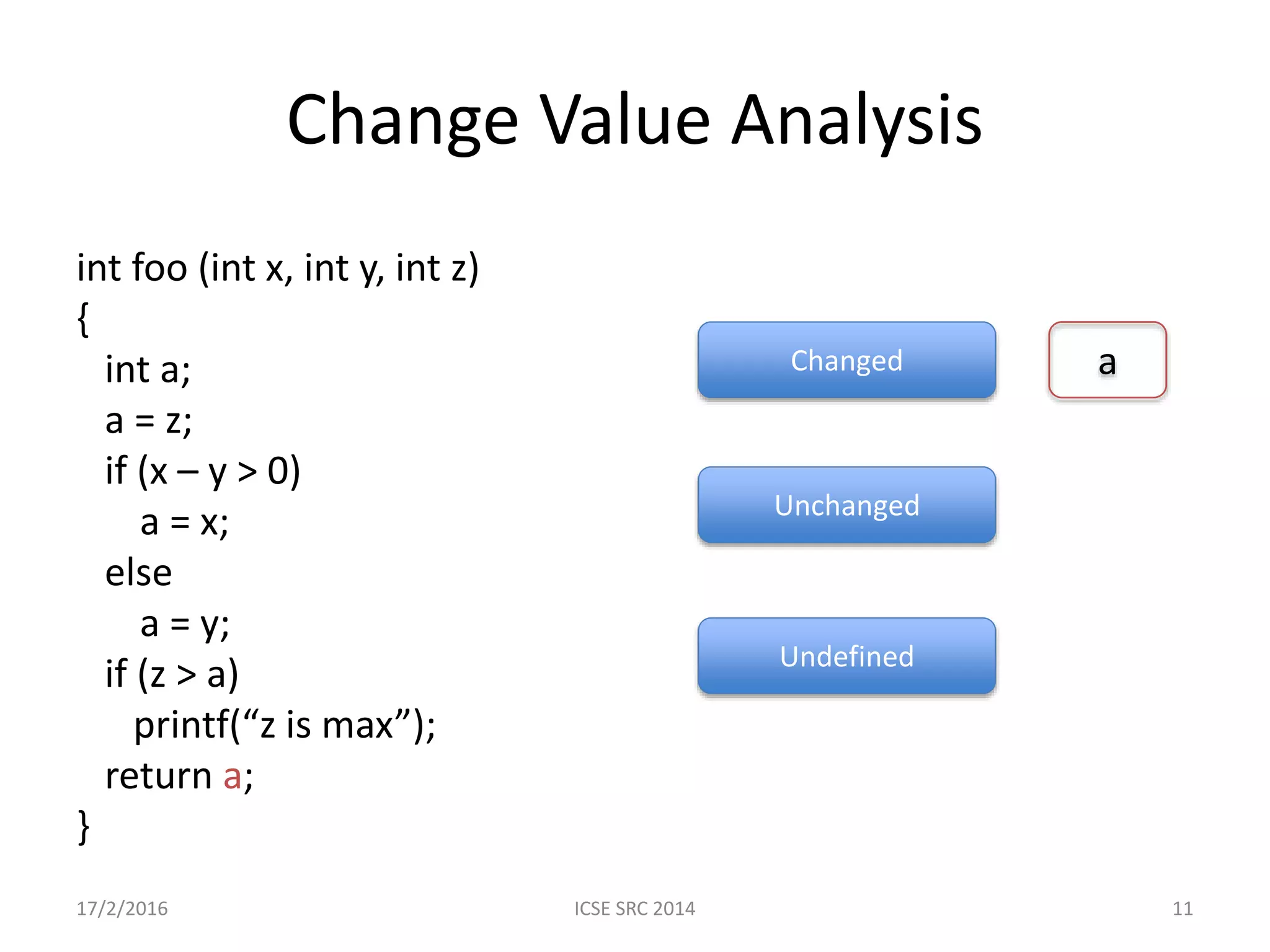 Change Value Analysis int foo (int x, int y, int z) { int a; a = z; if (x – y > 0) a = x; else a = y; if (z > a) printf(“z is max”); return a; } Changed Unchanged Undefined a 17/2/2016 ICSE SRC 2014 11 