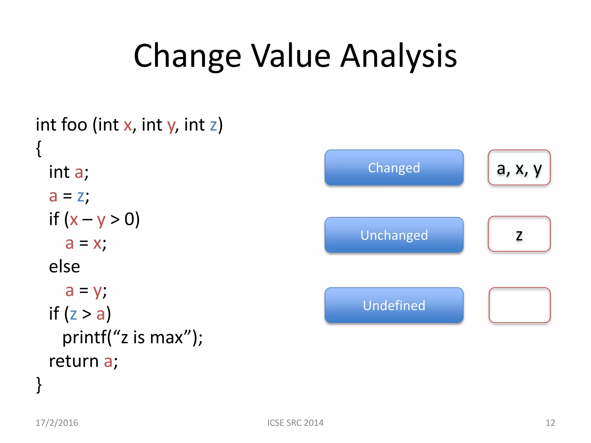 Change Value Analysis int foo (int x, int y, int z) { int a; a = z; if (x – y > 0) a = x; else a = y; if (z > a) printf(“z is max”); return a; } Changed Unchanged Undefined a, x, y z 17/2/2016 ICSE SRC 2014 12 