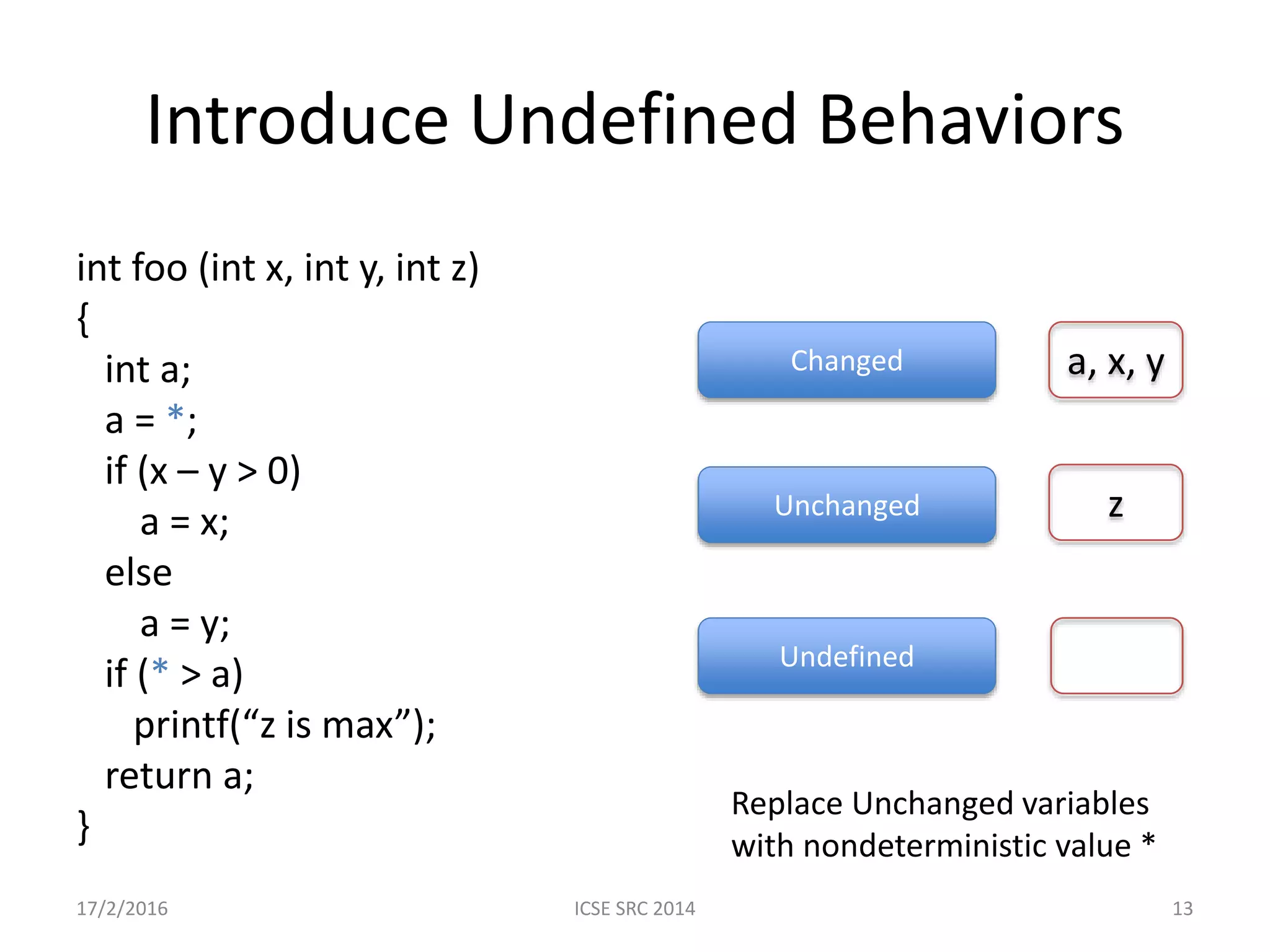 Introduce Undefined Behaviors int foo (int x, int y, int z) { int a; a = *; if (x – y > 0) a = x; else a = y; if (* > a) printf(“z is max”); return a; } Changed Unchanged Undefined a, x, y z Replace Unchanged variables with nondeterministic value * 17/2/2016 ICSE SRC 2014 13 