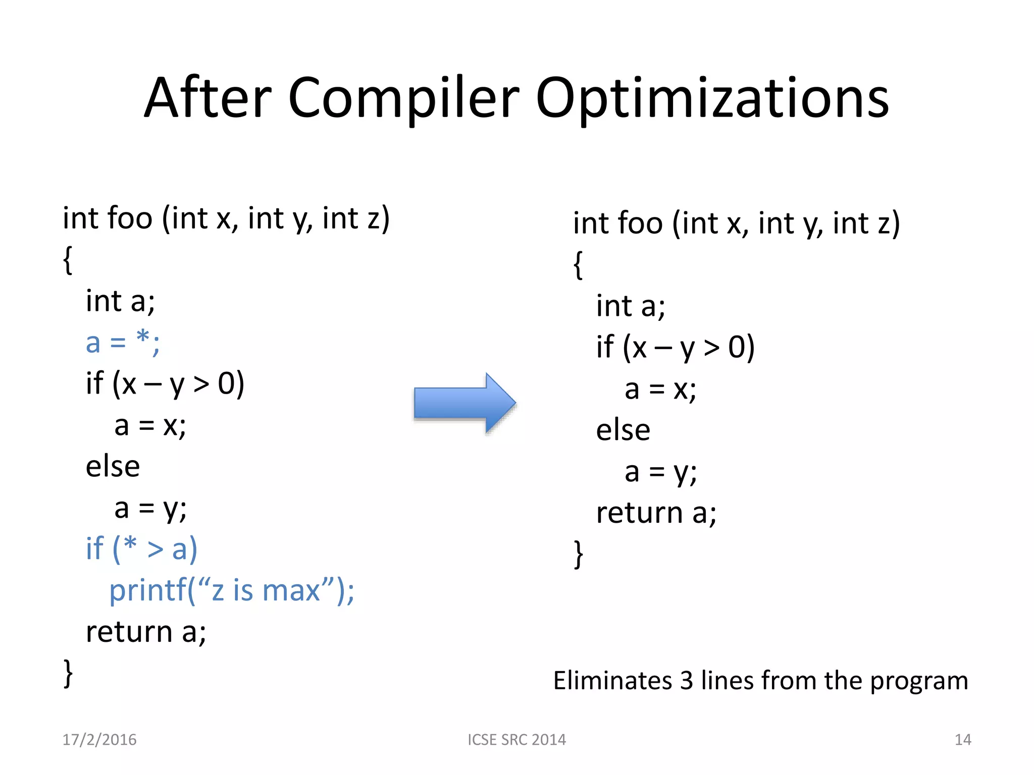 After Compiler Optimizations int foo (int x, int y, int z) { int a; a = *; if (x – y > 0) a = x; else a = y; if (* > a) printf(“z is max”); return a; } int foo (int x, int y, int z) { int a; if (x – y > 0) a = x; else a = y; return a; } Eliminates 3 lines from the program 17/2/2016 ICSE SRC 2014 14 