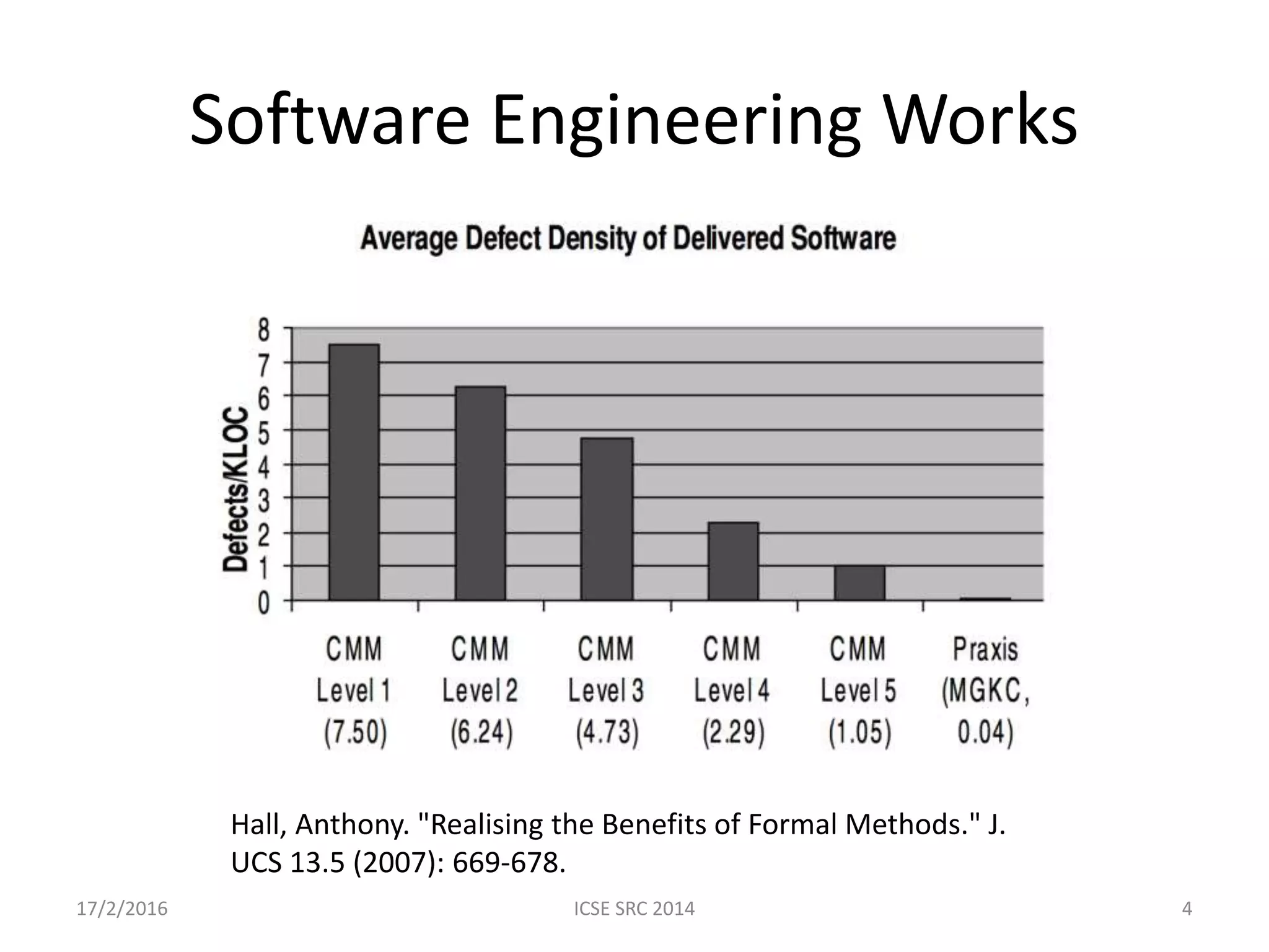 Software Engineering Works Hall, Anthony. "Realising the Benefits of Formal Methods." J. UCS 13.5 (2007): 669-678. 17/2/2016 ICSE SRC 2014 4 