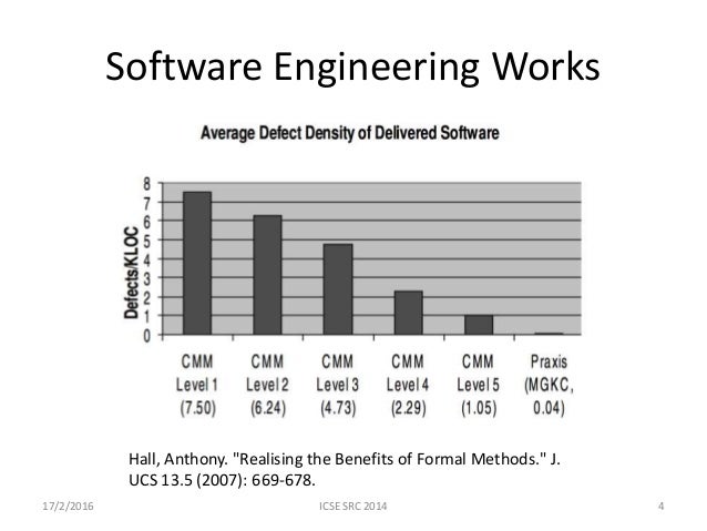 exploiting undefined behaviors for efficient symbolic execution engineering works level 2