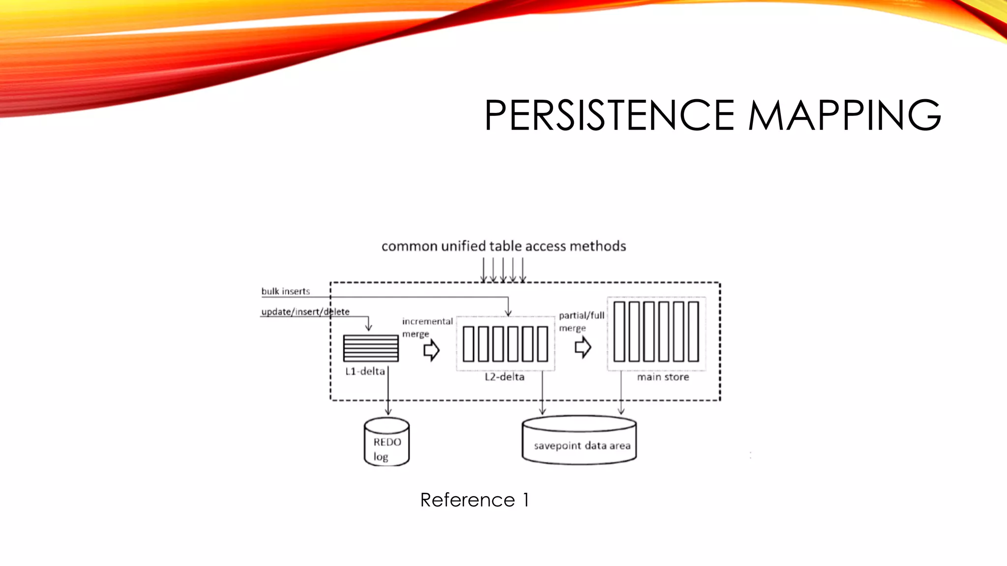 PERSISTENCE MAPPING
Reference 1
 