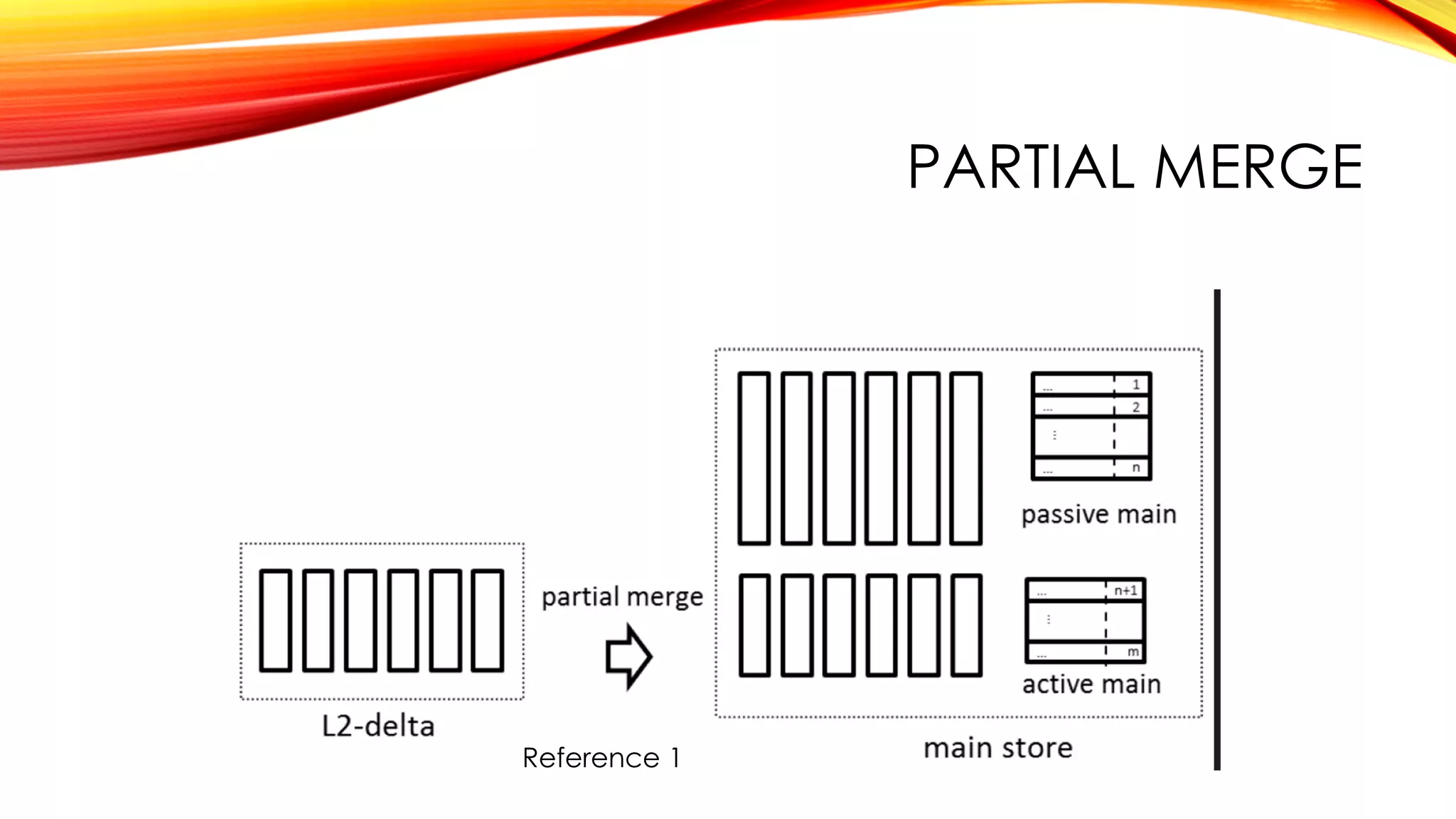 PARTIAL MERGE
Reference 1
 