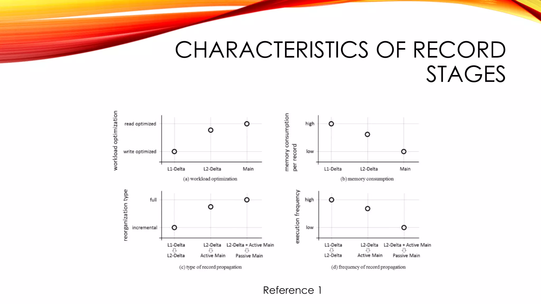 CHARACTERISTICS OF RECORD
STAGES
Reference 1
 