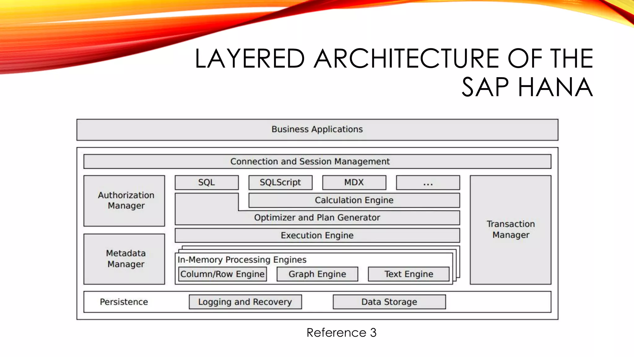 LAYERED ARCHITECTURE OF THE
SAP HANA
Reference 3
 