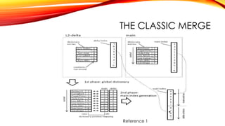 THE CLASSIC MERGE
Reference 1
 