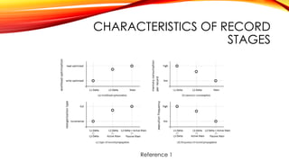 CHARACTERISTICS OF RECORD
STAGES
Reference 1
 