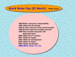 World Water Day (22 March)… theme areasWorld Water Day (22 March)… theme areas
1995-Water- everyone’s responsibility
1996- Water fore the thirsty
1997-Is water resource of the world enough?
1998-Ground water:the invisible resource
1999-Flow of water:everyone’s life
dependant upon
2000- Water for 21st
century
2001- Water for health
2002- Water for development
2003- Water for future
2004- Water and disaster
2005-2015- Water for life
 