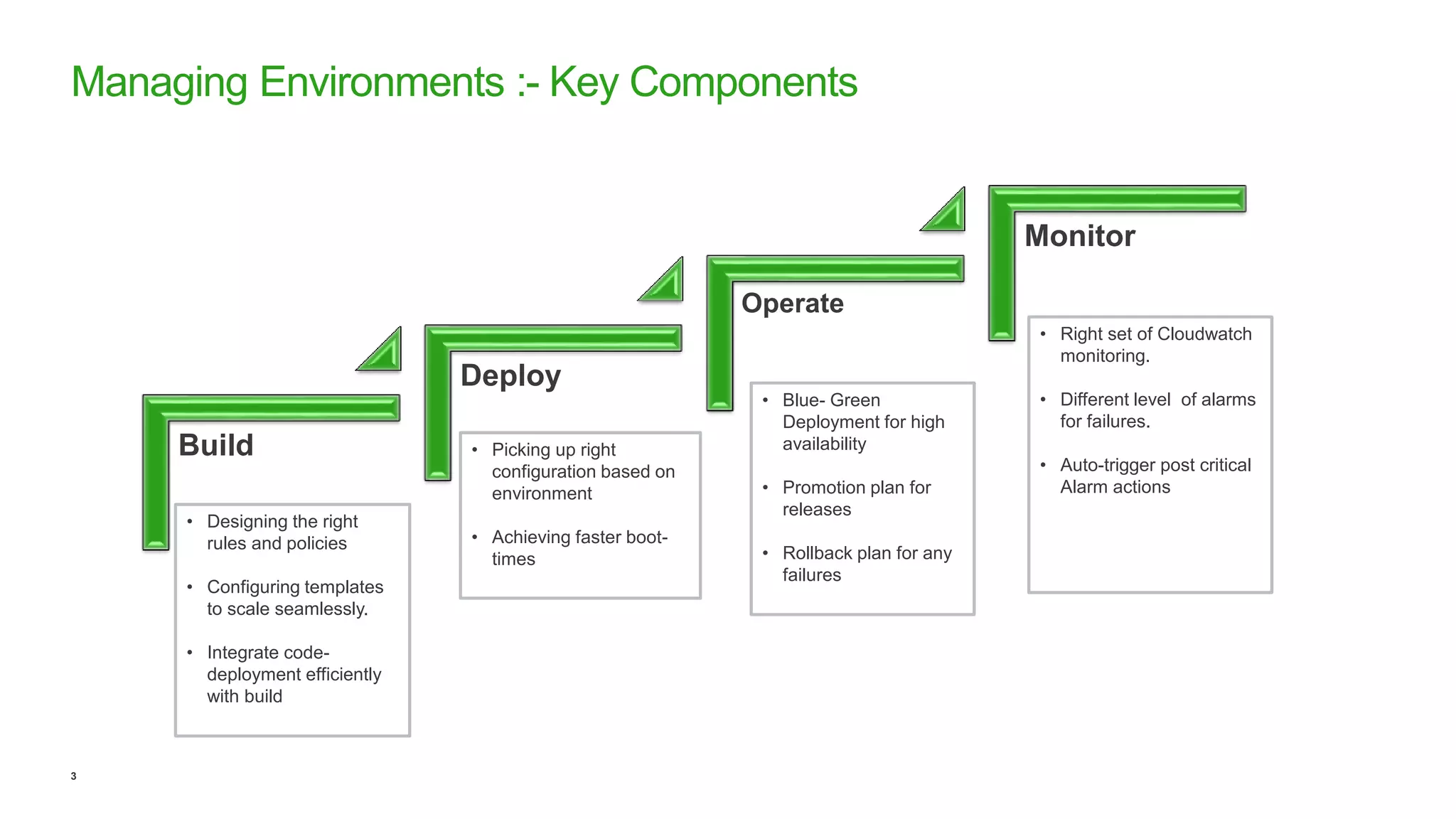 3
Managing Environments :- Key Components
Build
Deploy
Operate
Monitor
• Designing the right
rules and policies
• Configuring templates
to scale seamlessly.
• Integrate code-
deployment efficiently
with build
• Picking up right
configuration based on
environment
• Achieving faster boot-
times
• Blue- Green
Deployment for high
availability
• Promotion plan for
releases
• Rollback plan for any
failures
• Right set of Cloudwatch
monitoring.
• Different level of alarms
for failures.
• Auto-trigger post critical
Alarm actions
 