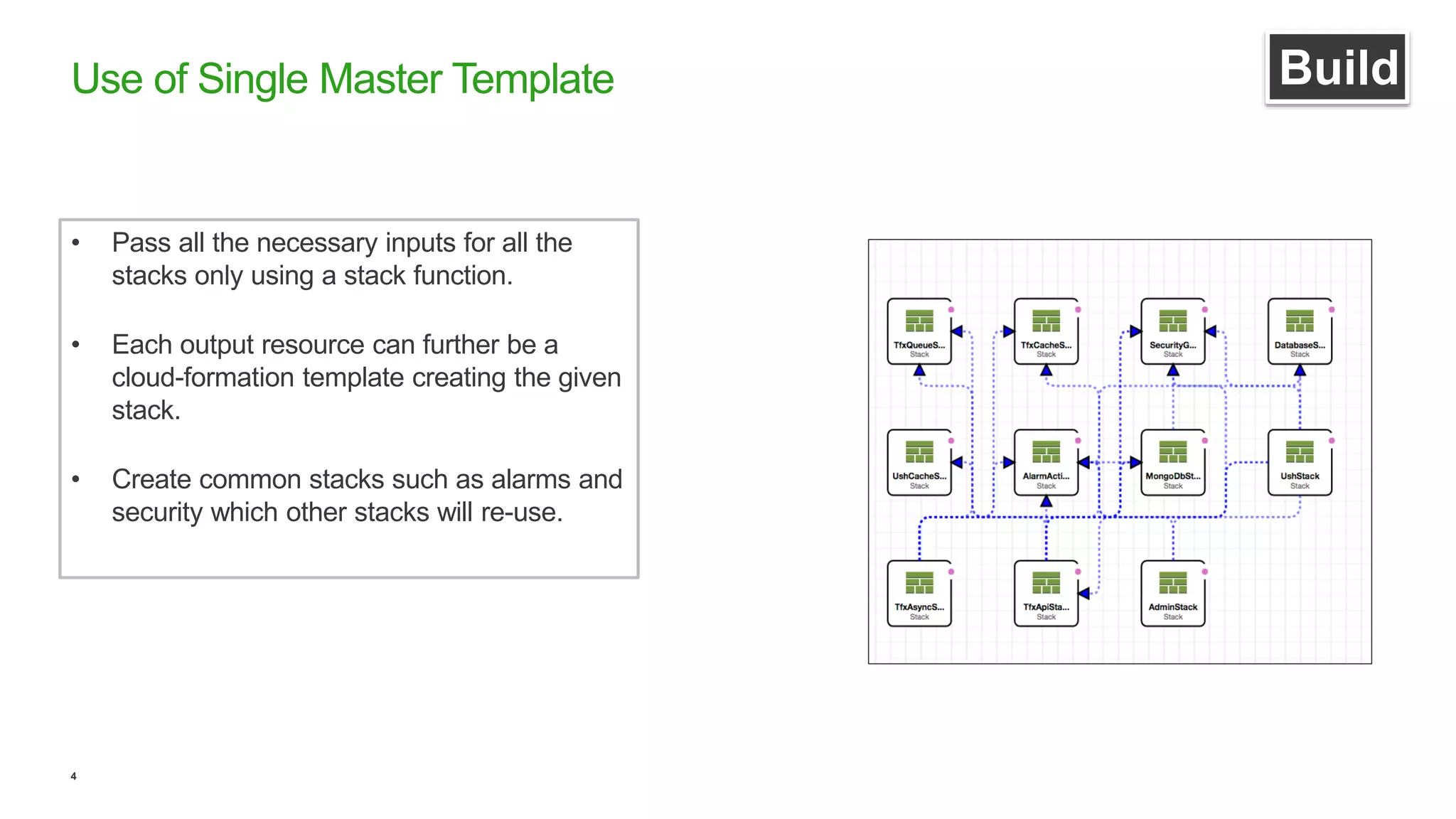 4
Use of Single Master Template
• Pass all the necessary inputs for all the
stacks only using a stack function.
• Each output resource can further be a
cloud-formation template creating the given
stack.
• Create common stacks such as alarms and
security which other stacks will re-use.
Build
 