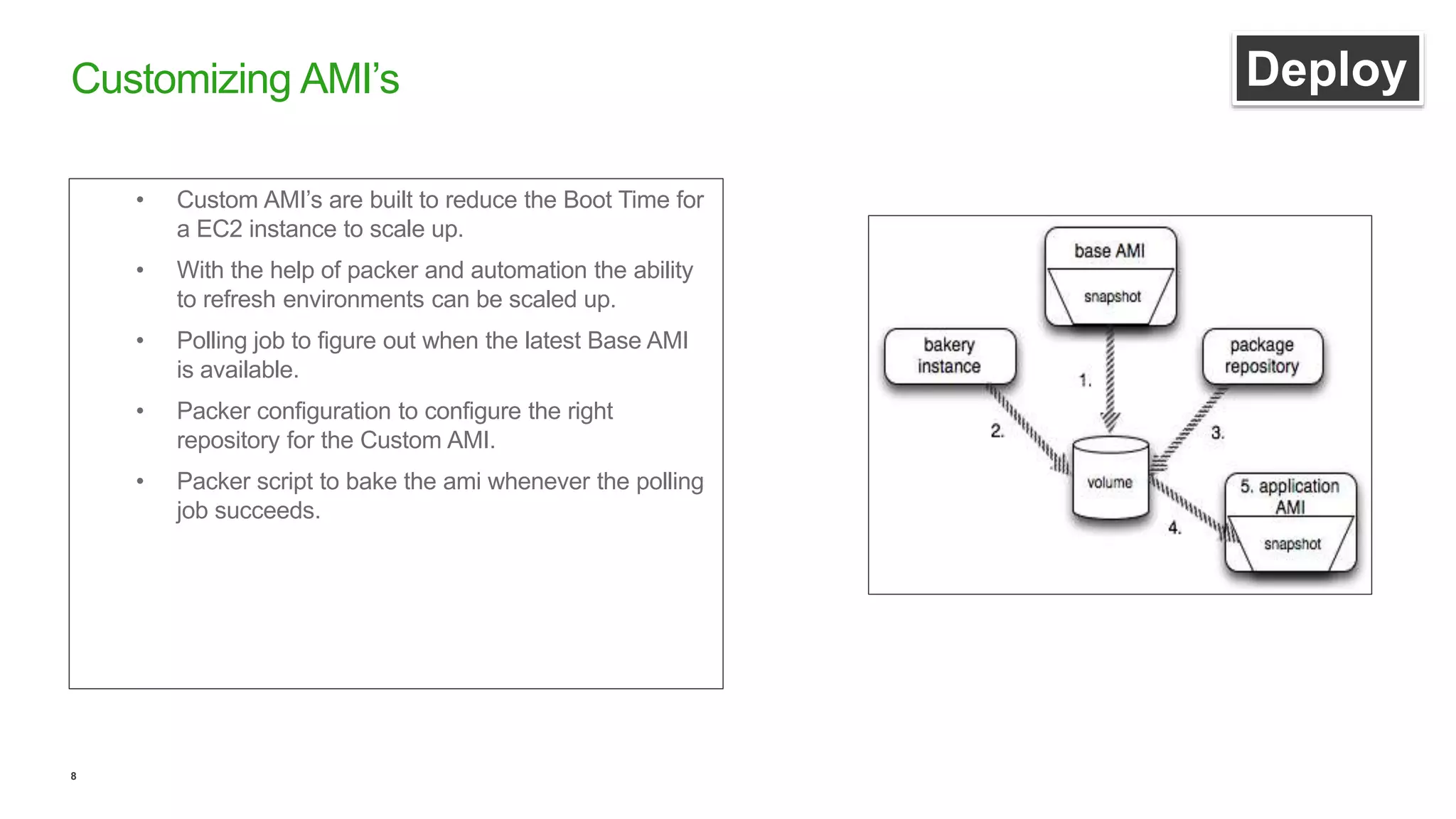 8
• Custom AMI’s are built to reduce the Boot Time for
a EC2 instance to scale up.
• With the help of packer and automation the ability
to refresh environments can be scaled up.
• Polling job to figure out when the latest Base AMI
is available.
• Packer configuration to configure the right
repository for the Custom AMI.
• Packer script to bake the ami whenever the polling
job succeeds.
Customizing AMI’s Deploy
 
