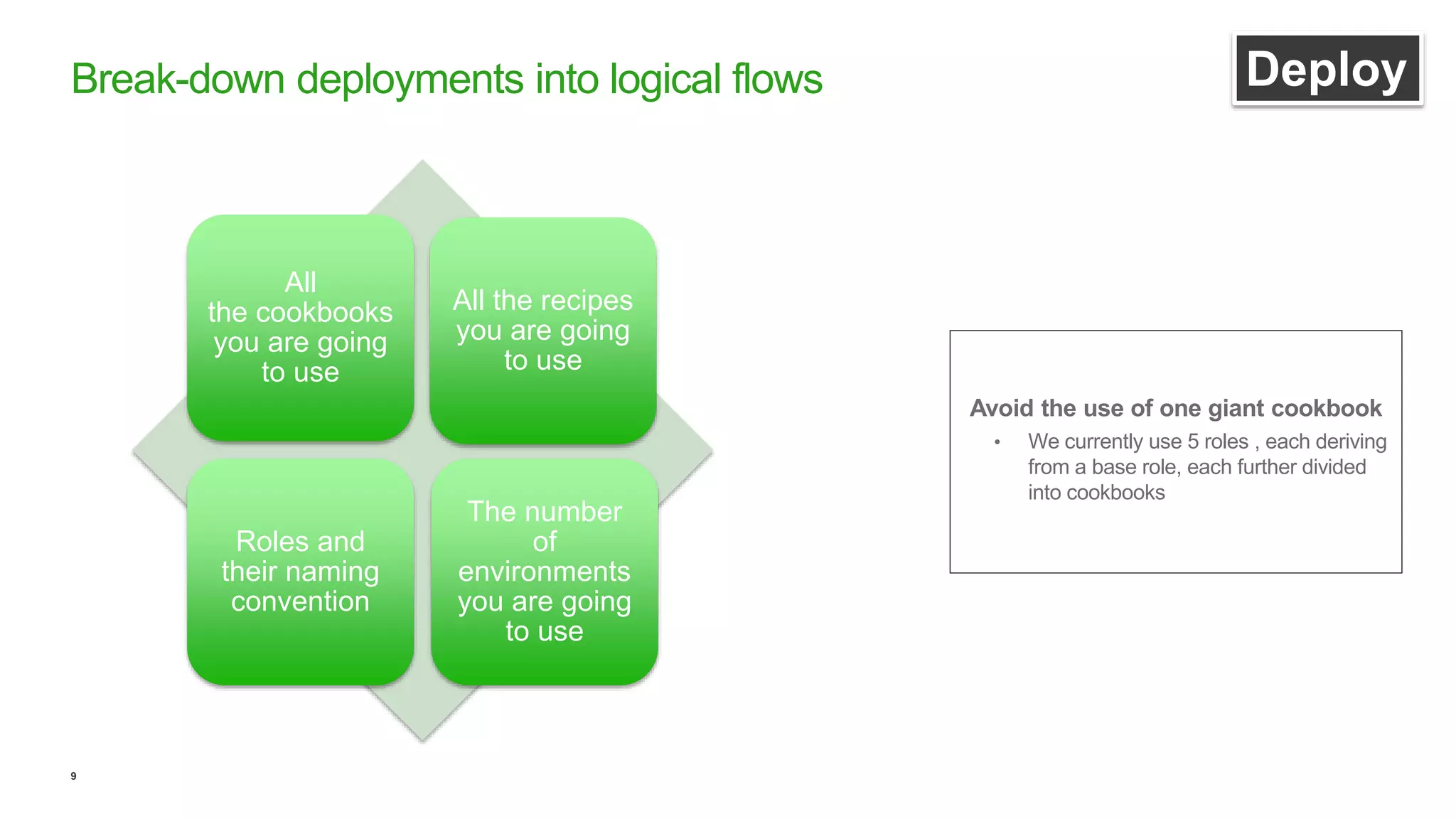 9
Break-down deployments into logical flows Deploy
All
the cookbooks
you are going
to use
All the recipes
you are going
to use
Roles and
their naming
convention
The number
of
environments
you are going
to use
Avoid the use of one giant cookbook
• We currently use 5 roles , each deriving
from a base role, each further divided
into cookbooks
 