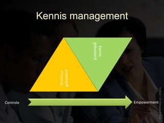 Kennis management




                                       gebaseerd	
  
                                         Kennis	
  
                   Structuur	
  	
  
                   gebaseerd	
  




Controle	
                                             Empowerment	
  
 