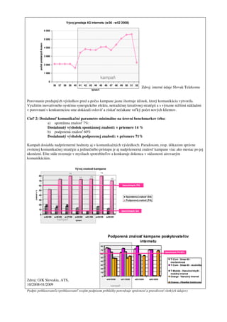 Vývoj predaja 4G internetu (w36 - w52 2008)

                                             6 000


                                             5 000
                     počet predaných kusov

                                             4 000


                                             3 000


                                             2 000


                                             1 000
                                                                                                         kampaň
                                                   0
                                                        36 37 38 39 40 41 42 43 44 45 46 47 48 49 50 51 52
                                                                                                                                                                             Zdroj: interné údaje Slovak Telekomu
                                                                                               týždeň



Porovnanie predajných výsledkov pred a počas kampane jasne ilustruje účinok, ktorý komunikácia vytvorila.
Využitím inovatívneho systému synergického efektu, netradičnej kreatívnej stratégii a s výrazne nižšími nákladmi
v porovnaní s konkurenciou sme dokázali osloviť a získať nečakane veľký počet nových klientov.

Cieľ 2) Dosiahnuť komunikačné parametre minimálne na úrovni benchmarkov trhu:
             a) spontánna znalosť 7%:
             Dosiahnutý výsledok spontánnej znalosti: v priemere 14 %
             b) podporená znalosť 60%
             Dosiahnutý výsledok podporenej znalosti: v priemere 71%

Kampaň dosiahla nadpriemerné hodnoty aj v komunikačných výsledkoch. Paradoxom, resp. dôkazom správne
zvolenej komunikačnej stratégie a jedinečného prístupu je aj nadpriemerná znalosť kampane viac ako mesiac po jej
ukončení. Ešte stále rezonuje v mysliach spotrebiteľov a konkuruje dokonca v súčasnosti airovaným
komunikáciám.

                                                                              Vývoj znalosti kampane
                                                                         79                              79
                    80                                                                        73
                                                                                    72                                  69
                                                              72
                    70

                    60                                                                                                                    benchmark PA
                                                   51
                    50
      znalosť v %




                    40
                                                                                                                                                Spontánna znalosť (SA)
                    30                                                                                                                          Podporená znalosť (PA)

                    20                        17                    17
                                                         14
                    10
                                                                                          7                    12
                                                                                                                                      benchmark SA
                                                                               13                   16
                    0
                                             w42/08     w45/08     w47/08     w49/08     w51/08    w03/09     w05/09
                                                          kampaň              týždeň




                                                                                                               Podporená znalosť kampane poskytovateľov
                                                                                                                               internetu
                                                                                                         80                                                        79
                                                                                                              74                          73
                                                                                                                   72                                         71
                                                                                                         70                                                                           69 69         67
                                                                                                                        63           62        64                                                        benchmark PA 60%
                                                                                                         60                                                             56
                                                                                                                                                         52                      54
                                                                                                         50                  47 46                  47
                                                                                                                                                                                      6                      T-Com - Xmas 4G -
                                                                                                         40
                                                                                                                                                                                                             morča/chvost
                                                                                                         30                                                                                                  T-Com - Xmas 4G - studnička
                                                                                                         20
                                                                                                                                                                                                             T-Mobile - Vianočné hity III. -
                                                                                                         10
                                                                                                                                                                                                             mobilný internet
                                                                                                                                                                             0                0 0
                                                                                                          0                                                                                                  Orange - Vianočný internet
Zdroj: GfK Slovakia, ATS,                                                                                     w49/2008               w51/2008                 w03/2009                w05/2009
                                                                                                                                                                                                             Orange - FiberNet Imidžovka
10/2008-01/2009                                                                                                         kampaň
Podpis prihlasovateľa (prihlasovateľ svojím podpisom prihlášky potvrdzuje správnosť a pravdivosť všetkých údajov)
 