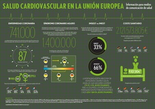 Salud Cardiovascular en la Unión Europea