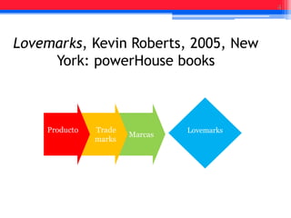 4
Lovemarks, Kevin Roberts, 2005, New
York: powerHouse books
Marcas
Trade
marks
Producto Lovemarks
 