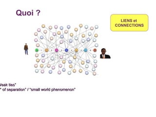 Quoi ? “ Weak ties” “ 6° of separation” / “small world phenomenon” LIENS et  CONNECTIONS 
