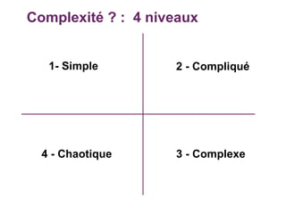 Complexité ? :  4 niveaux 1- Simple 2 - Compliqué 3 - Complexe 4 - Chaotique 